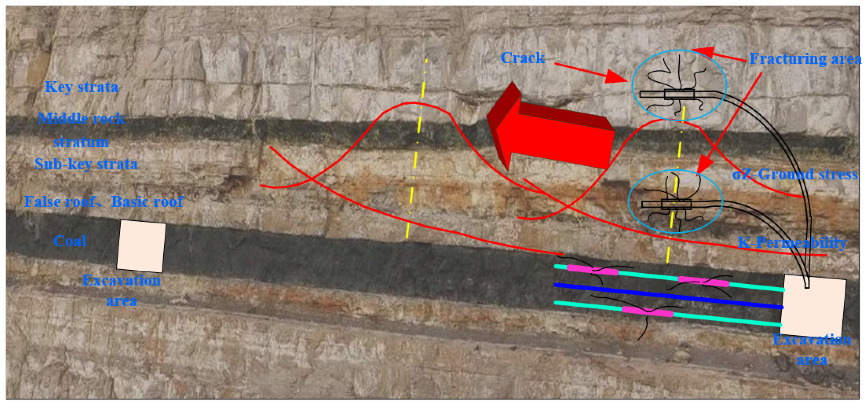 Processes 13 03970 g012