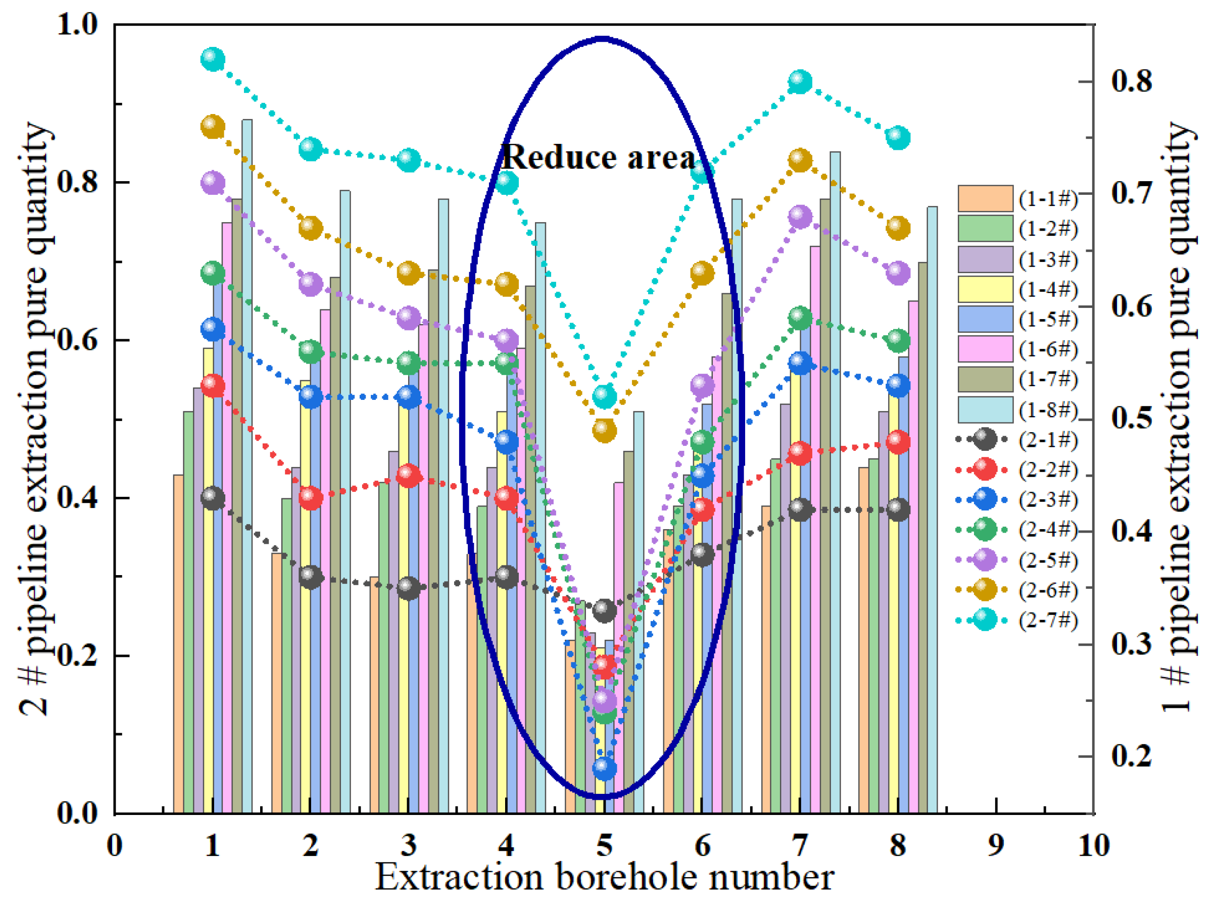 Processes 13 03970 g013