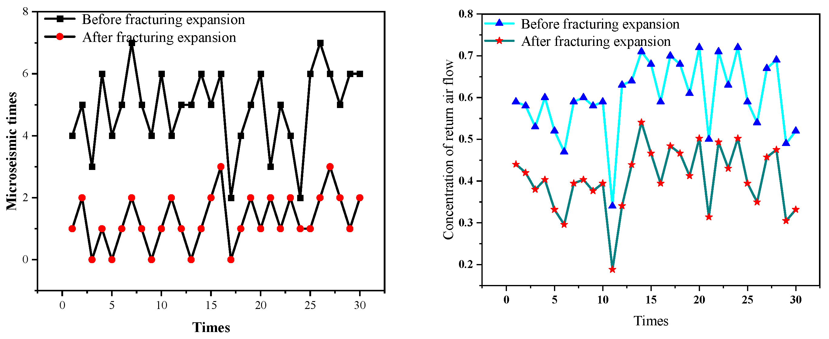 Processes 13 03970 g014