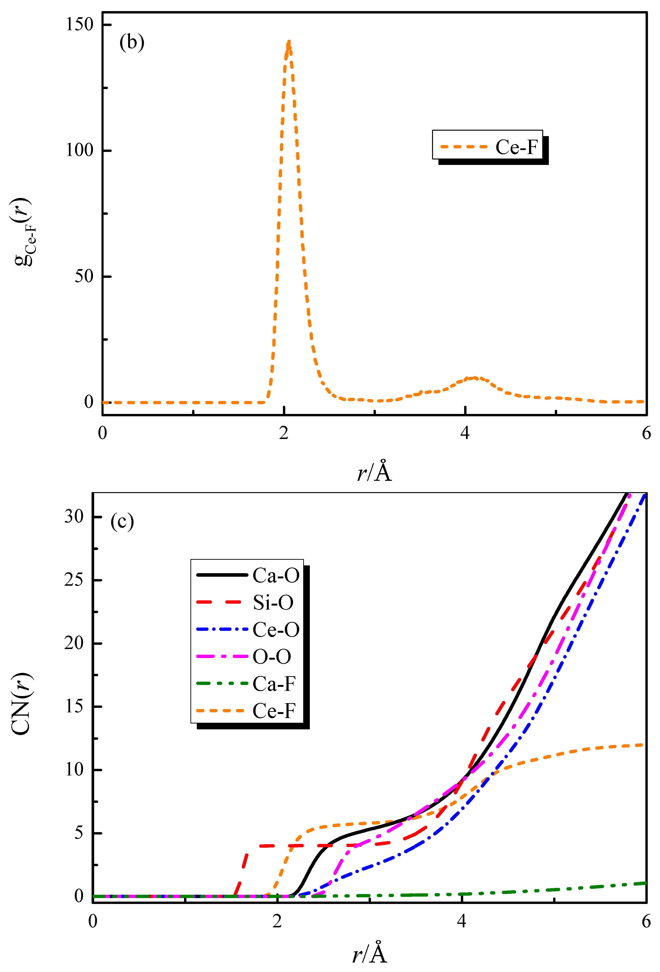 Processes 13 03972 g001b Processes 13 03972 g001b