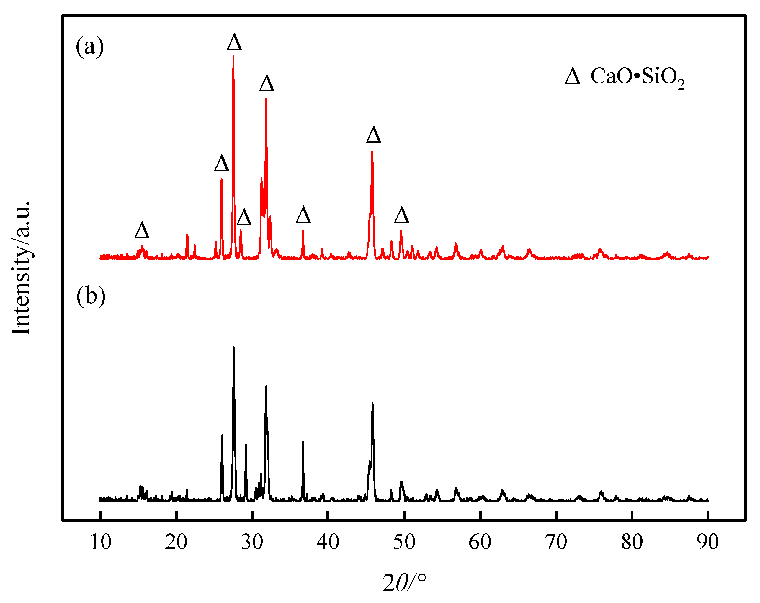 Processes 13 03972 g008 Processes 13 03972 g008