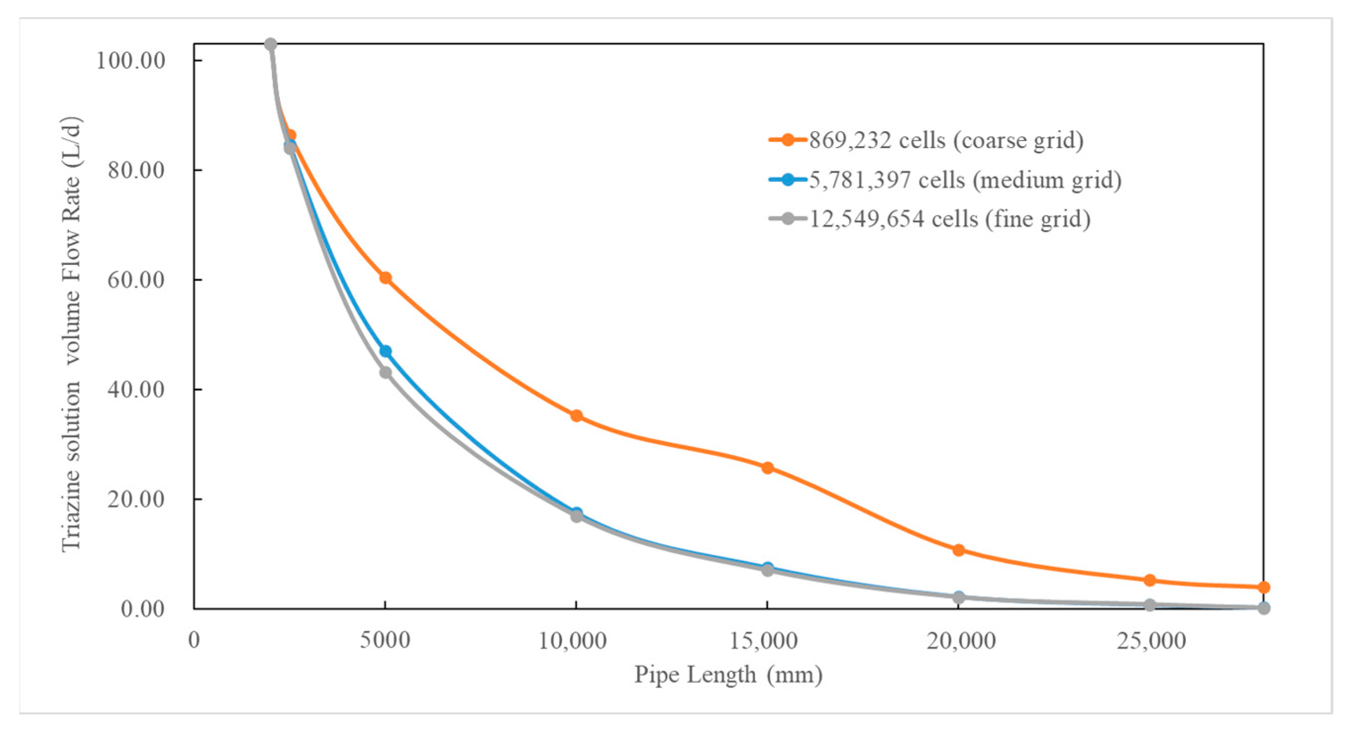 Processes 13 03973 g003