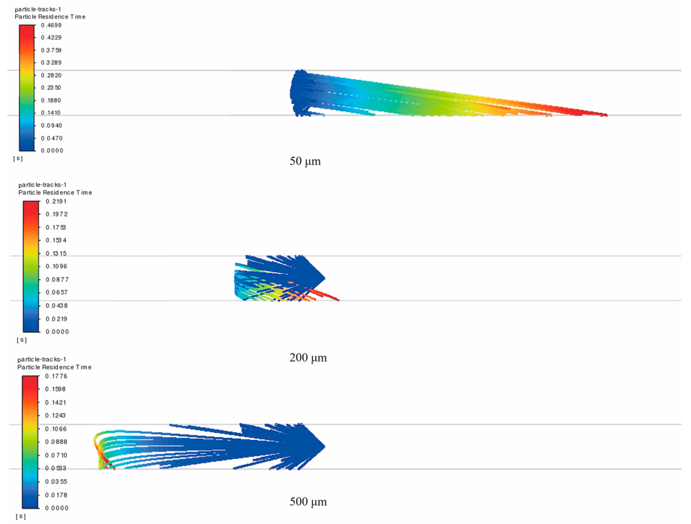 Processes 13 03973 g004