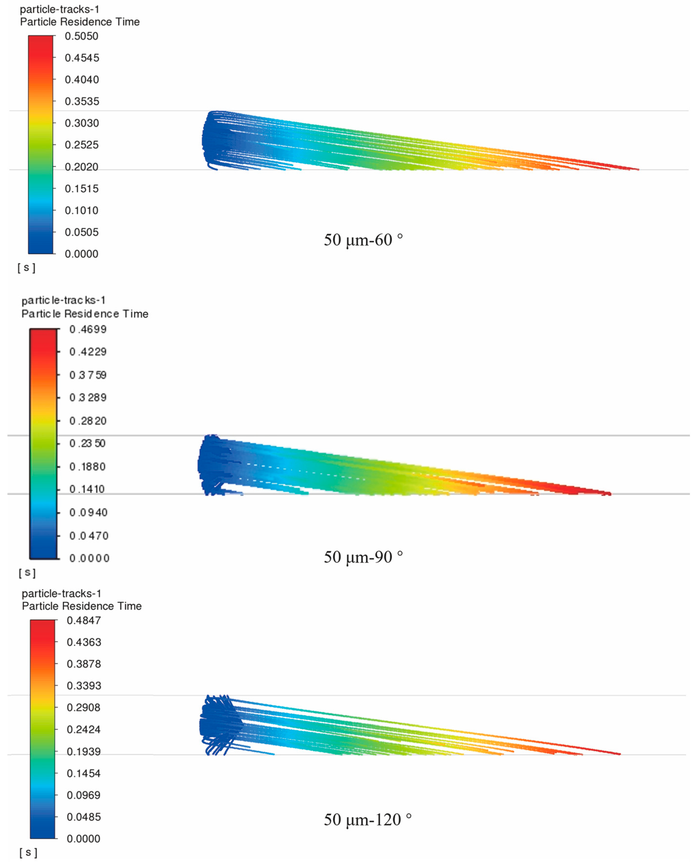 Processes 13 03973 g005
