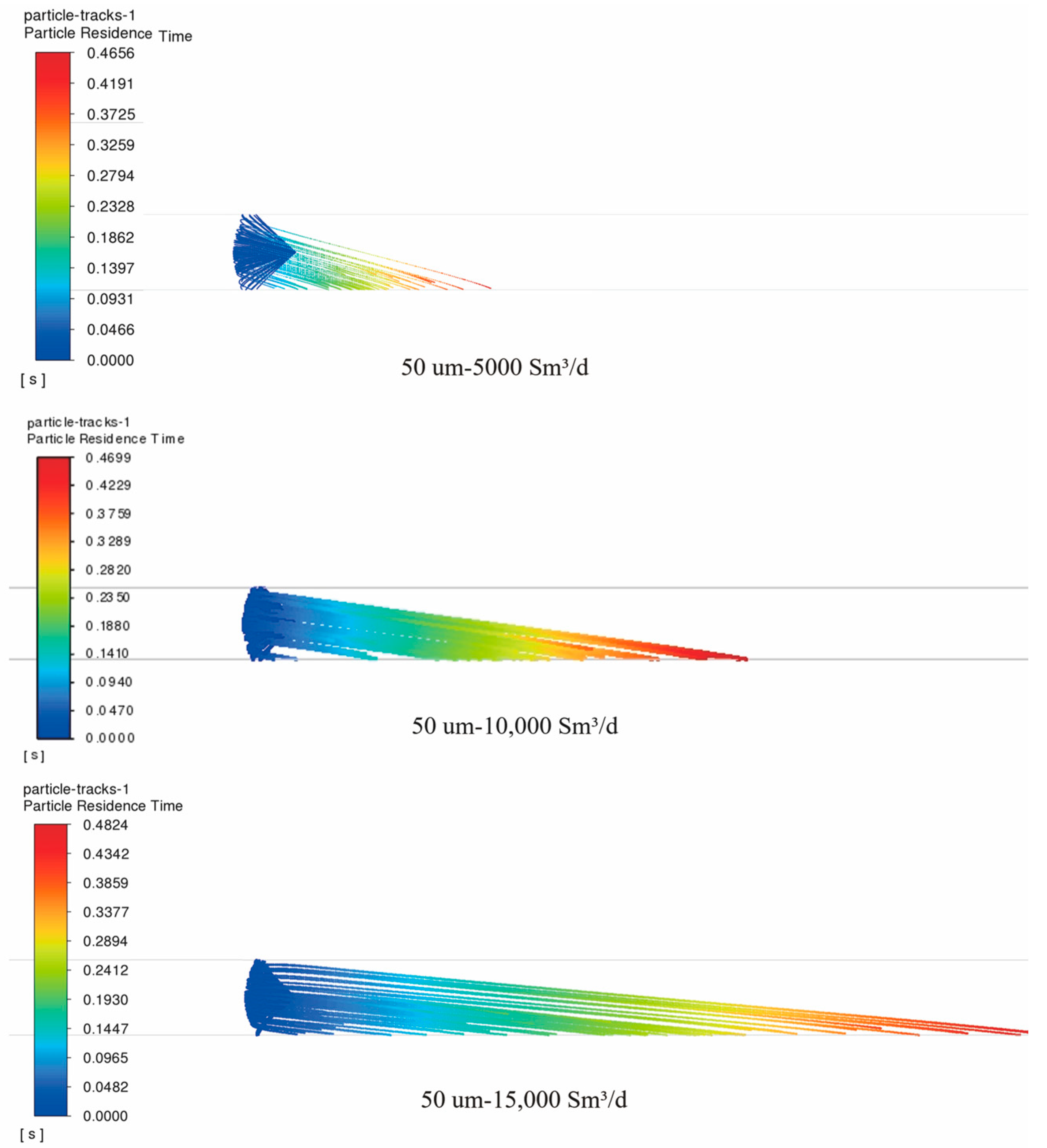 Processes 13 03973 g006
