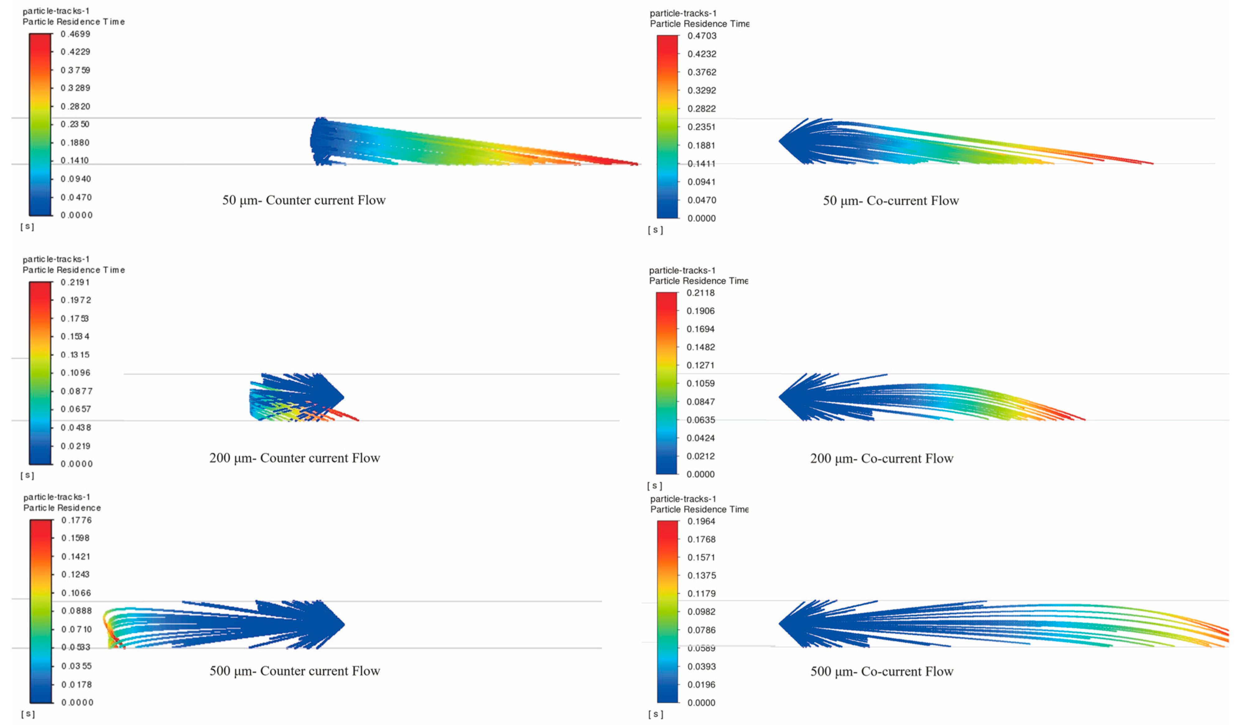 Processes 13 03973 g007