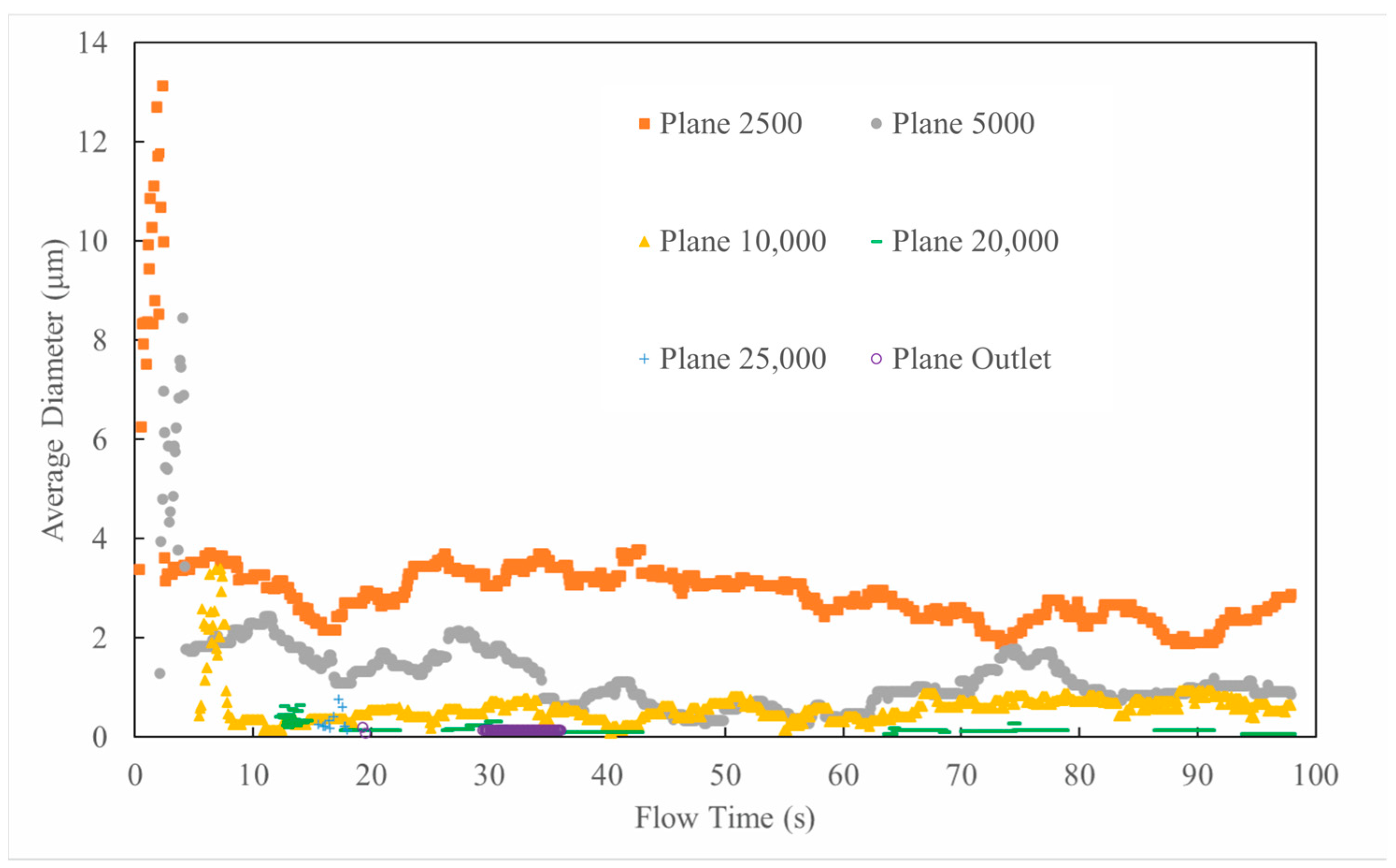 Processes 13 03973 g008