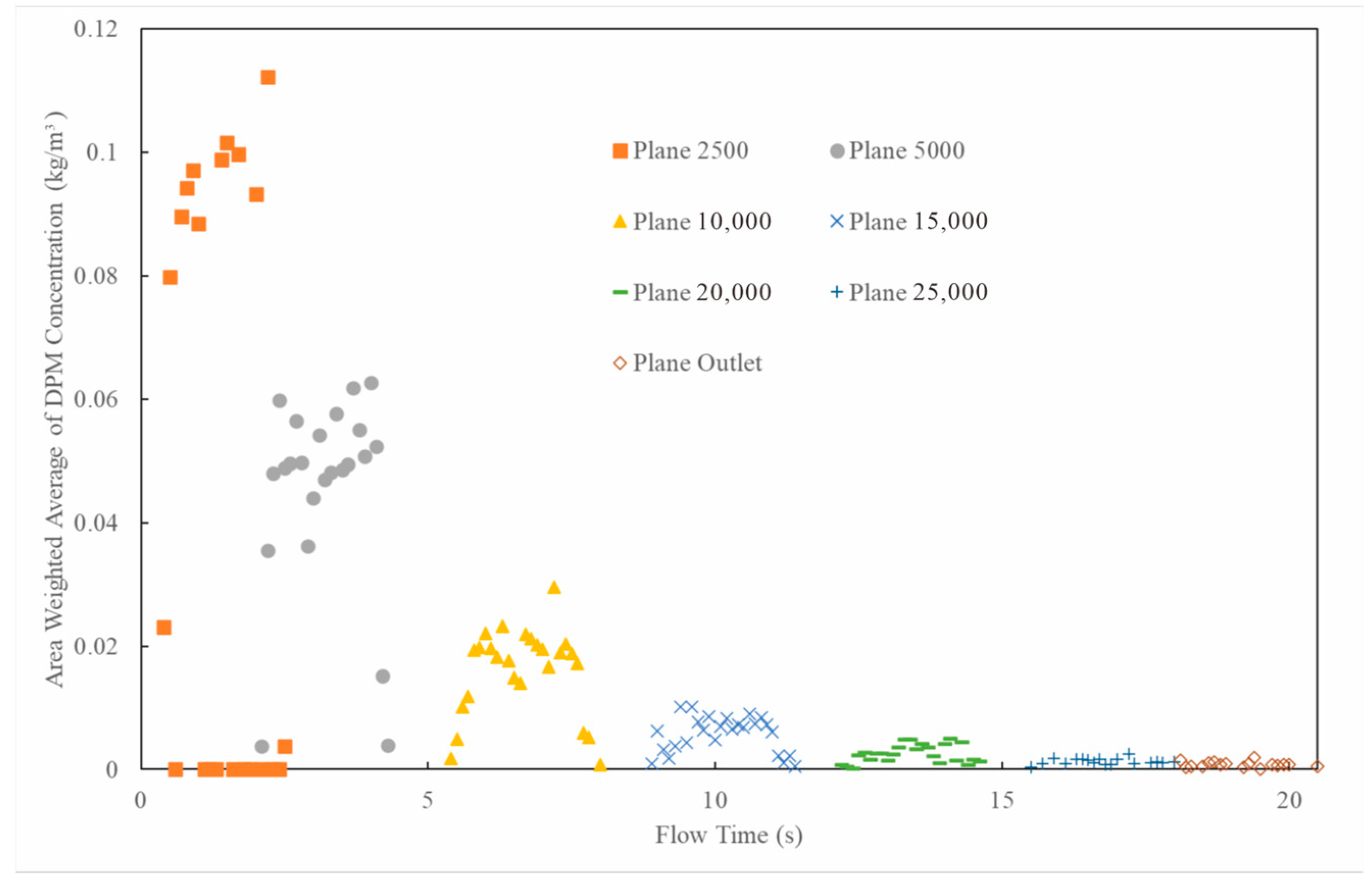 Processes 13 03973 g009