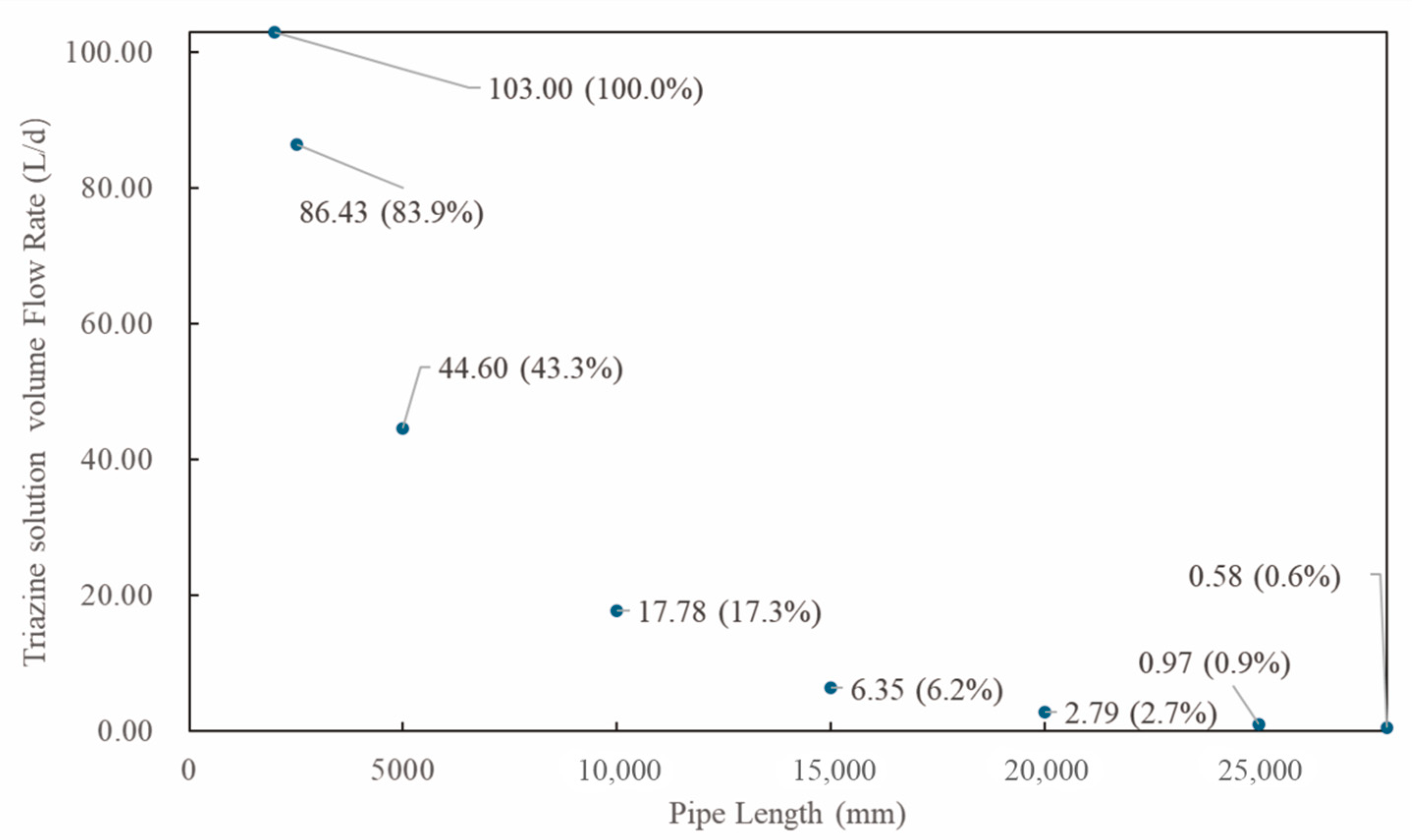 Processes 13 03973 g010