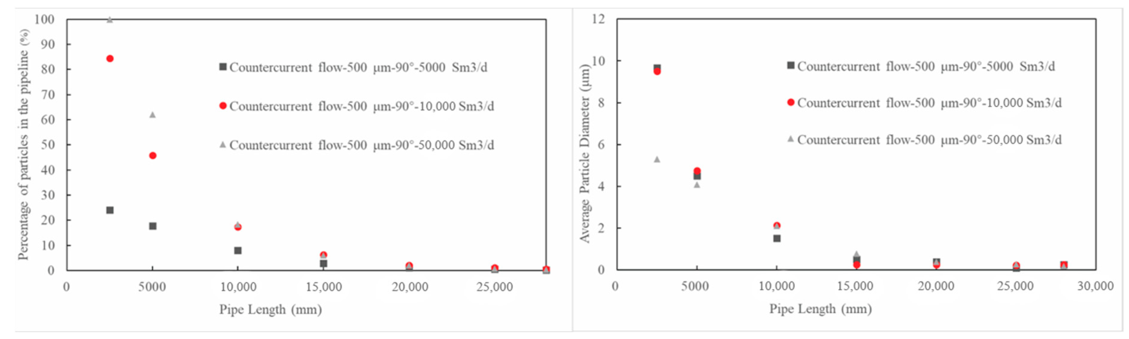 Processes 13 03973 g011