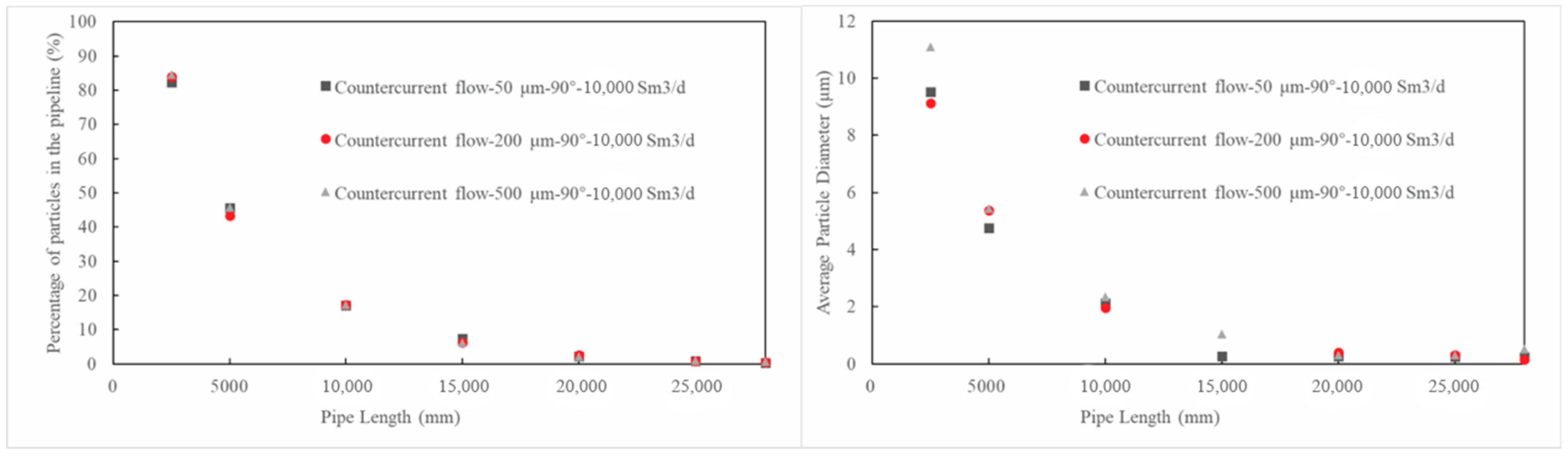 Processes 13 03973 g012