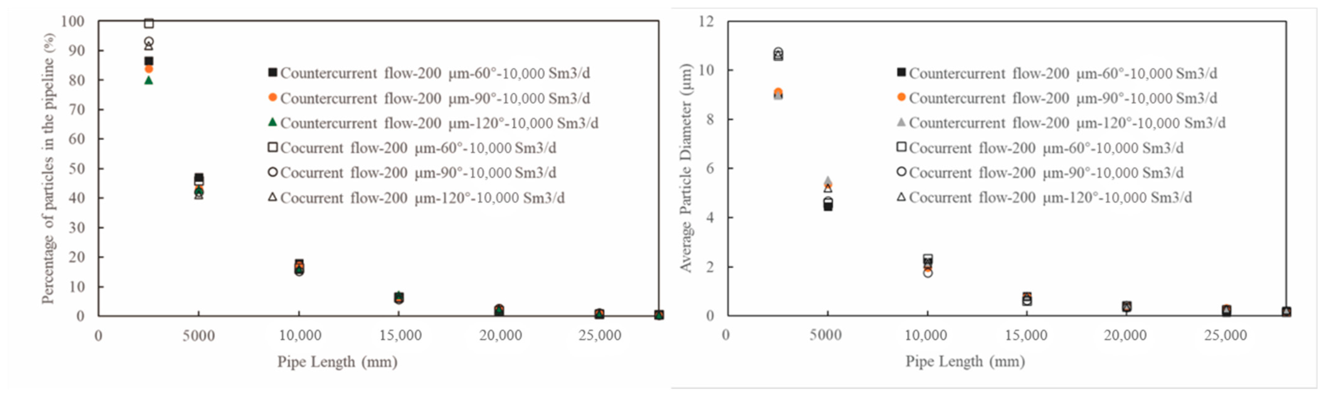 Processes 13 03973 g013