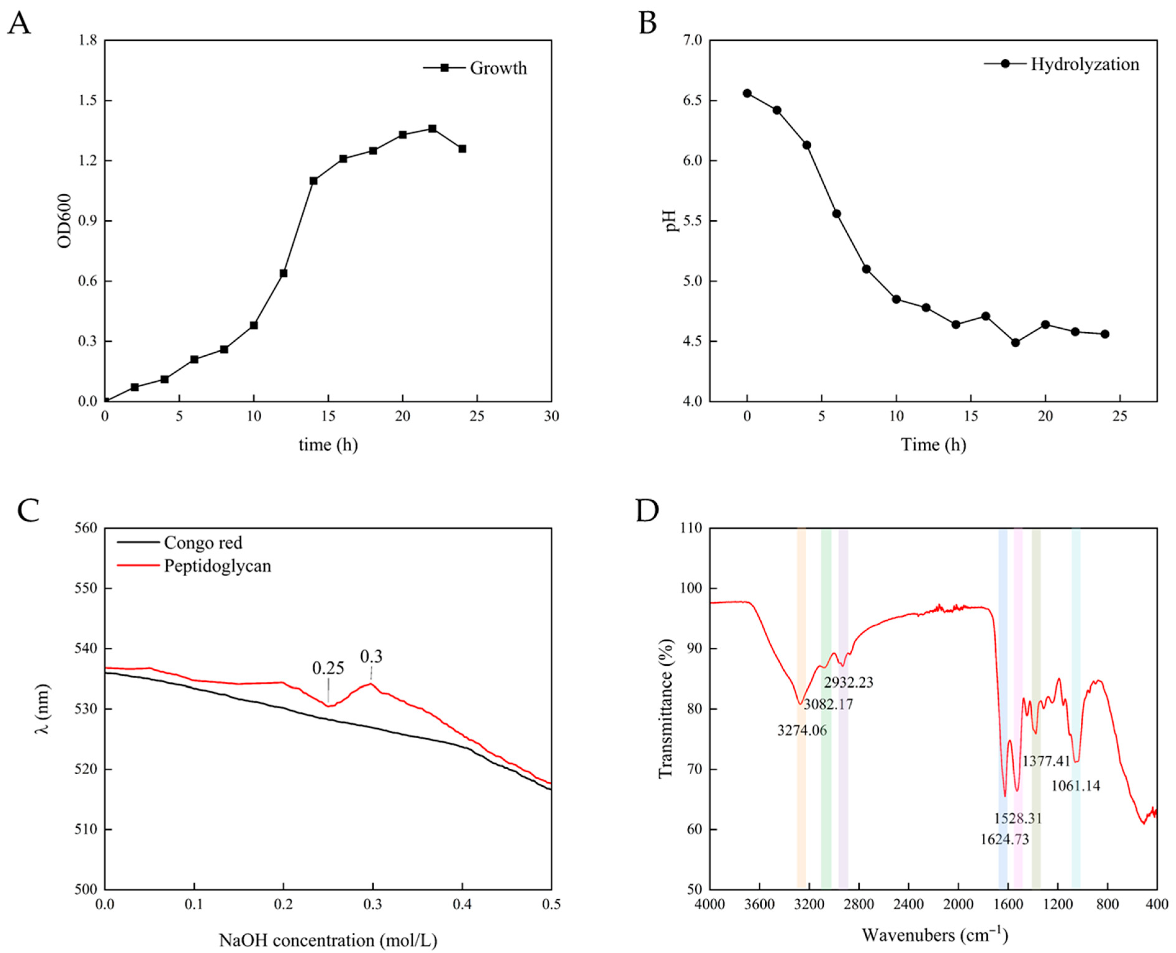 Processes 13 03978 g002