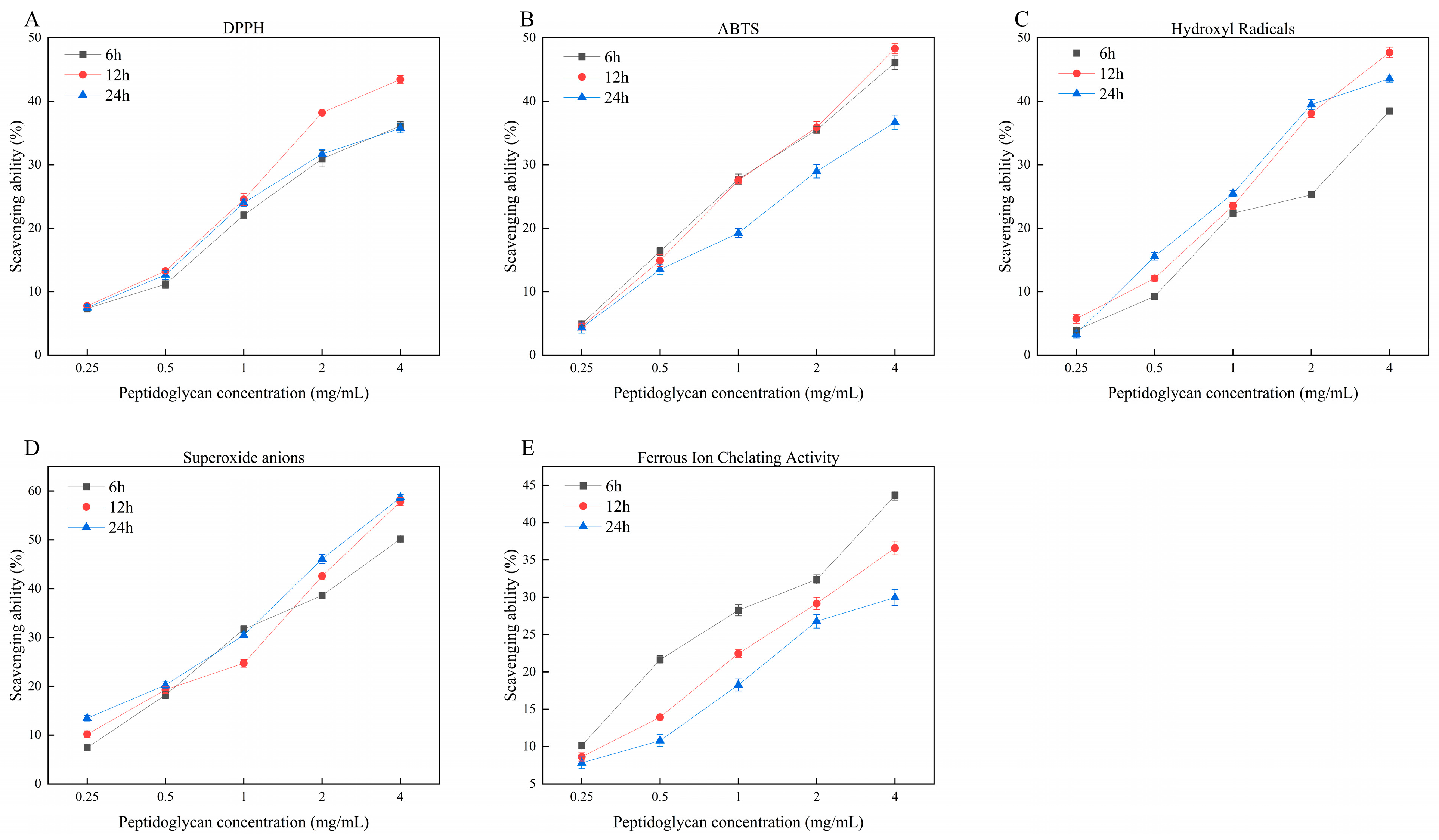Processes 13 03978 g003