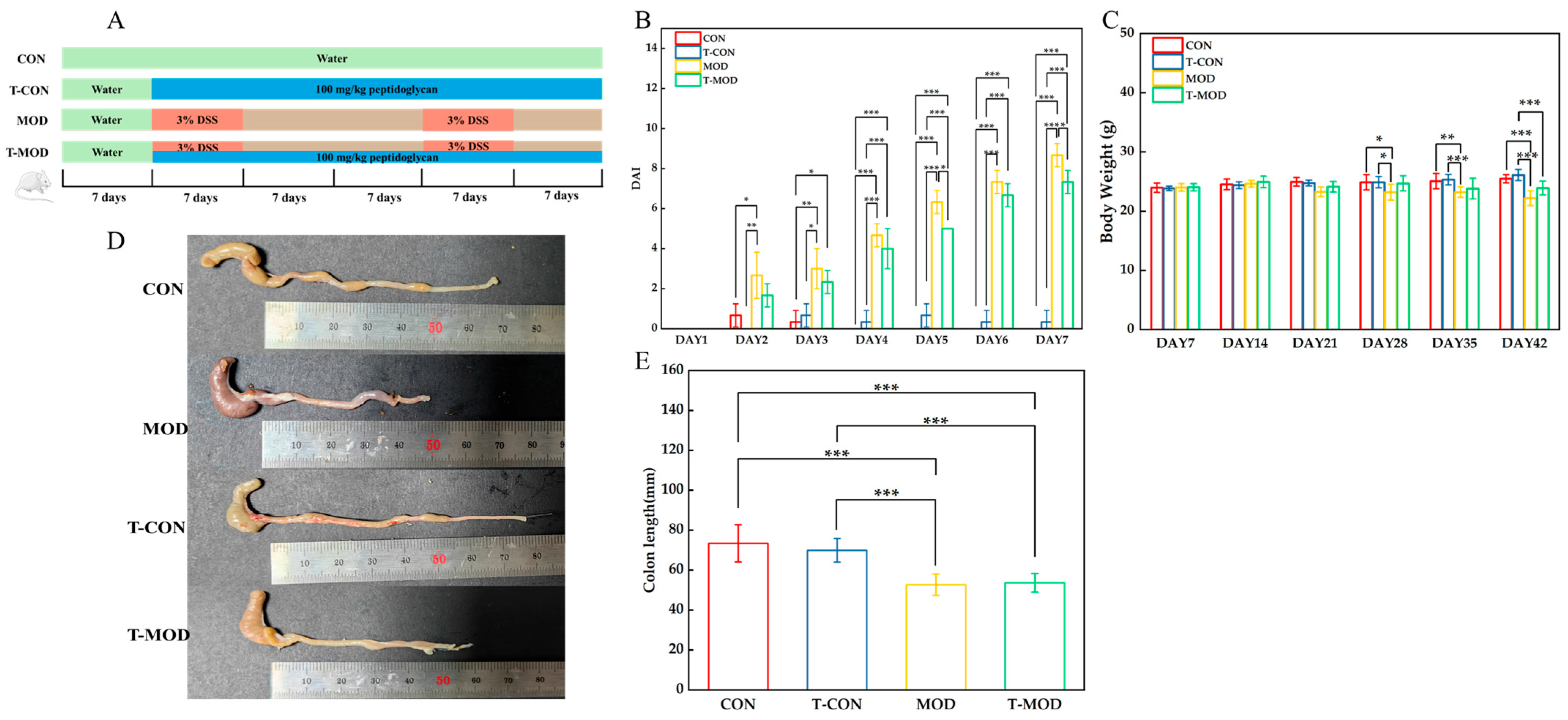 Processes 13 03978 g004