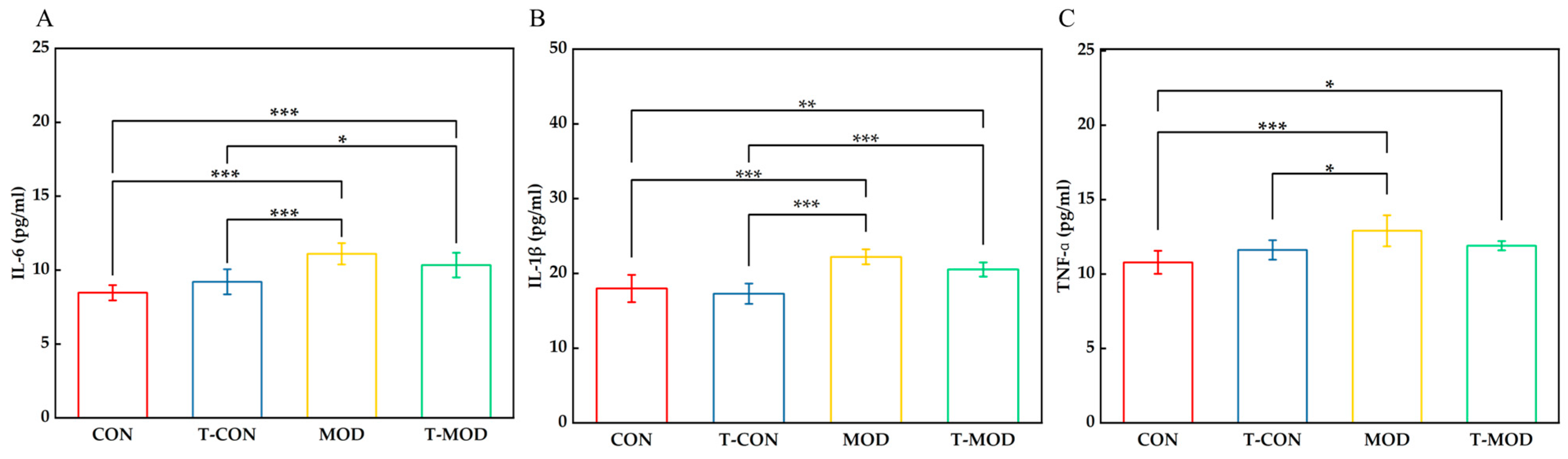 Processes 13 03978 g006
