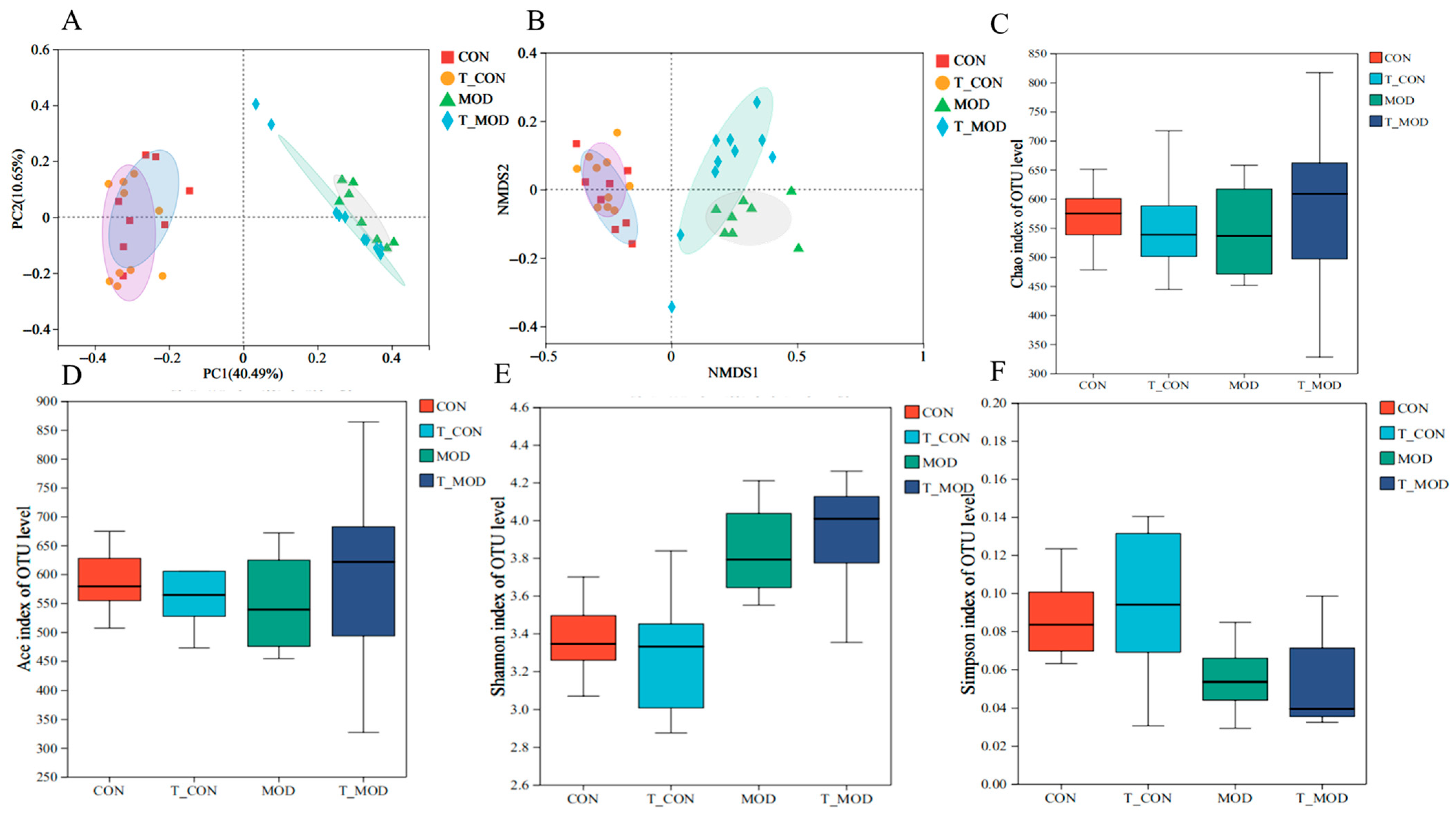 Processes 13 03978 g007