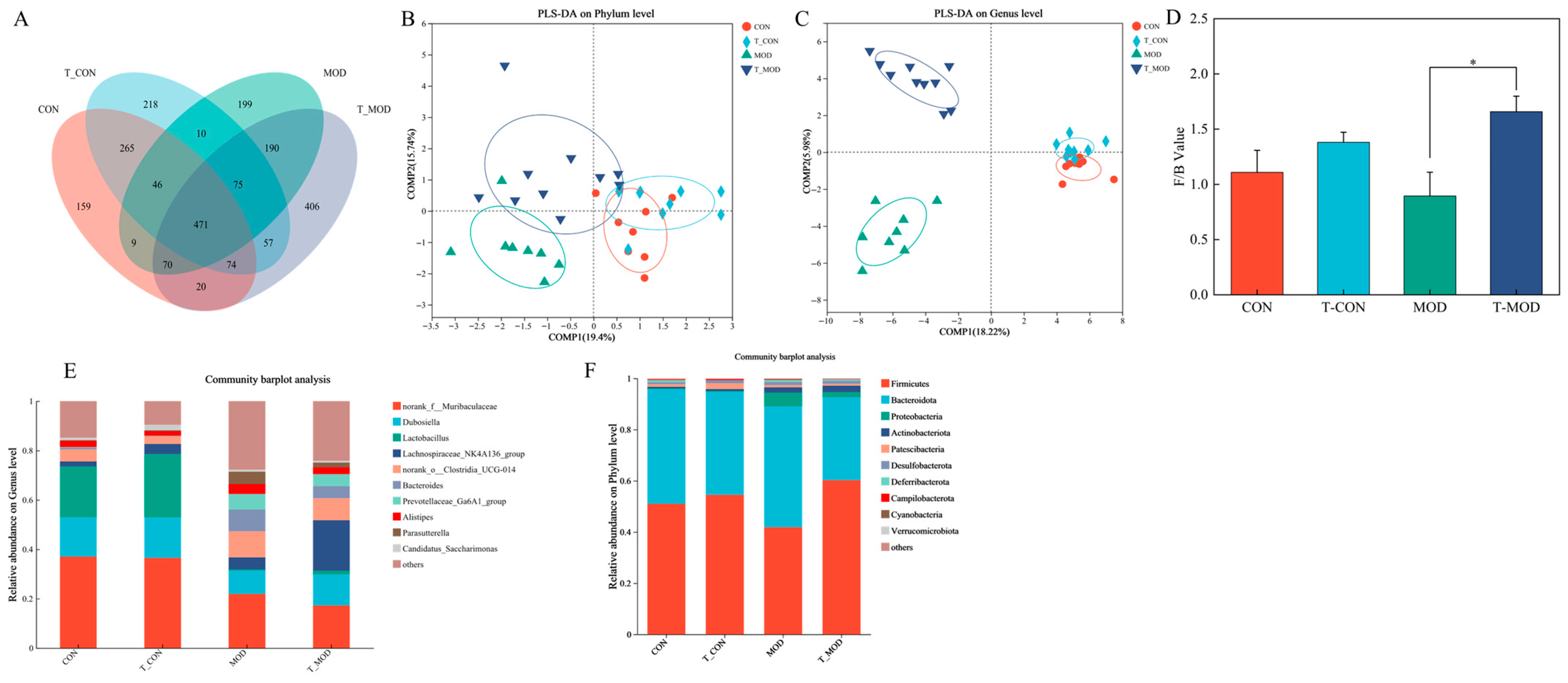 Processes 13 03978 g008