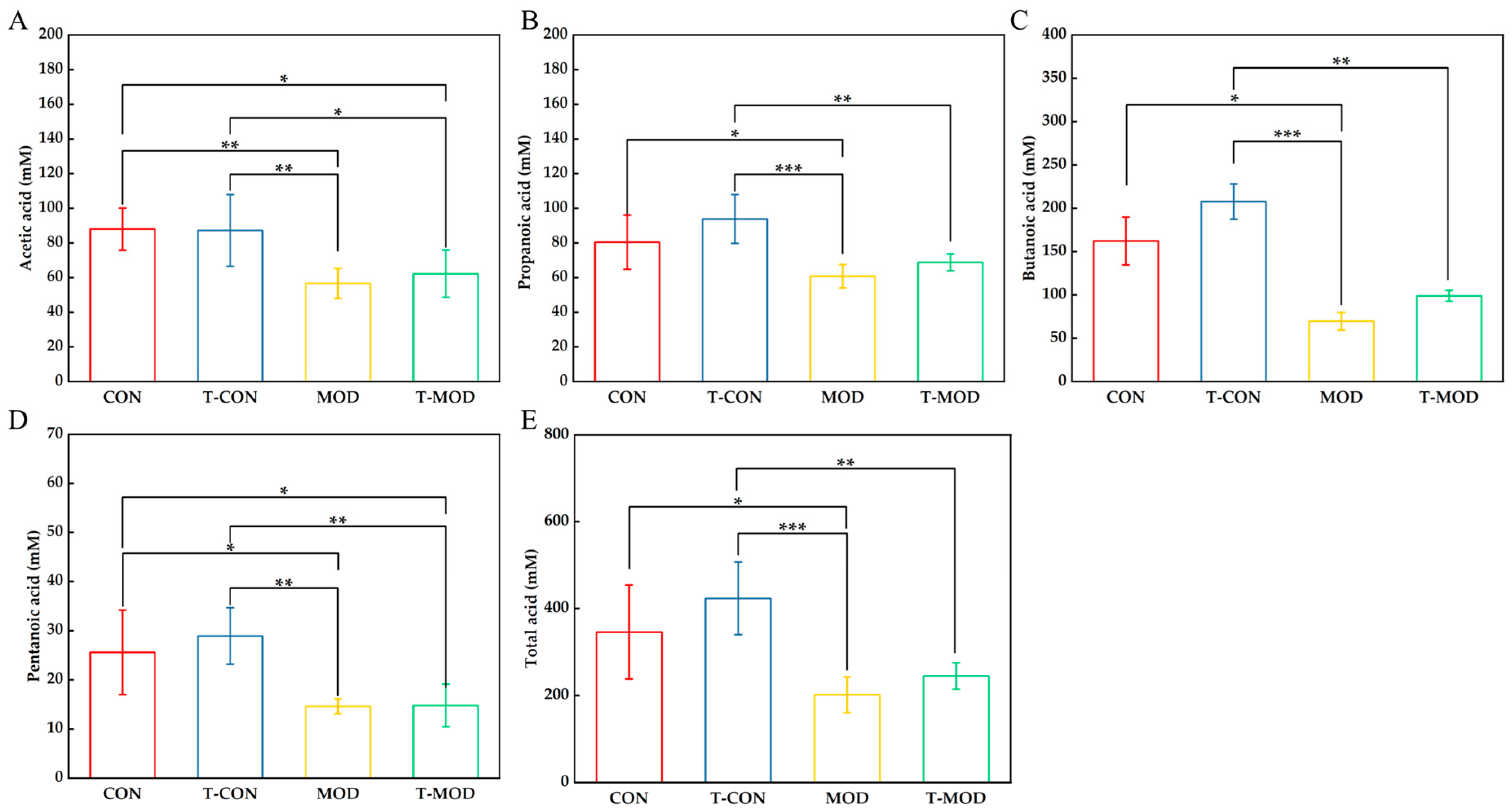Processes 13 03978 g009
