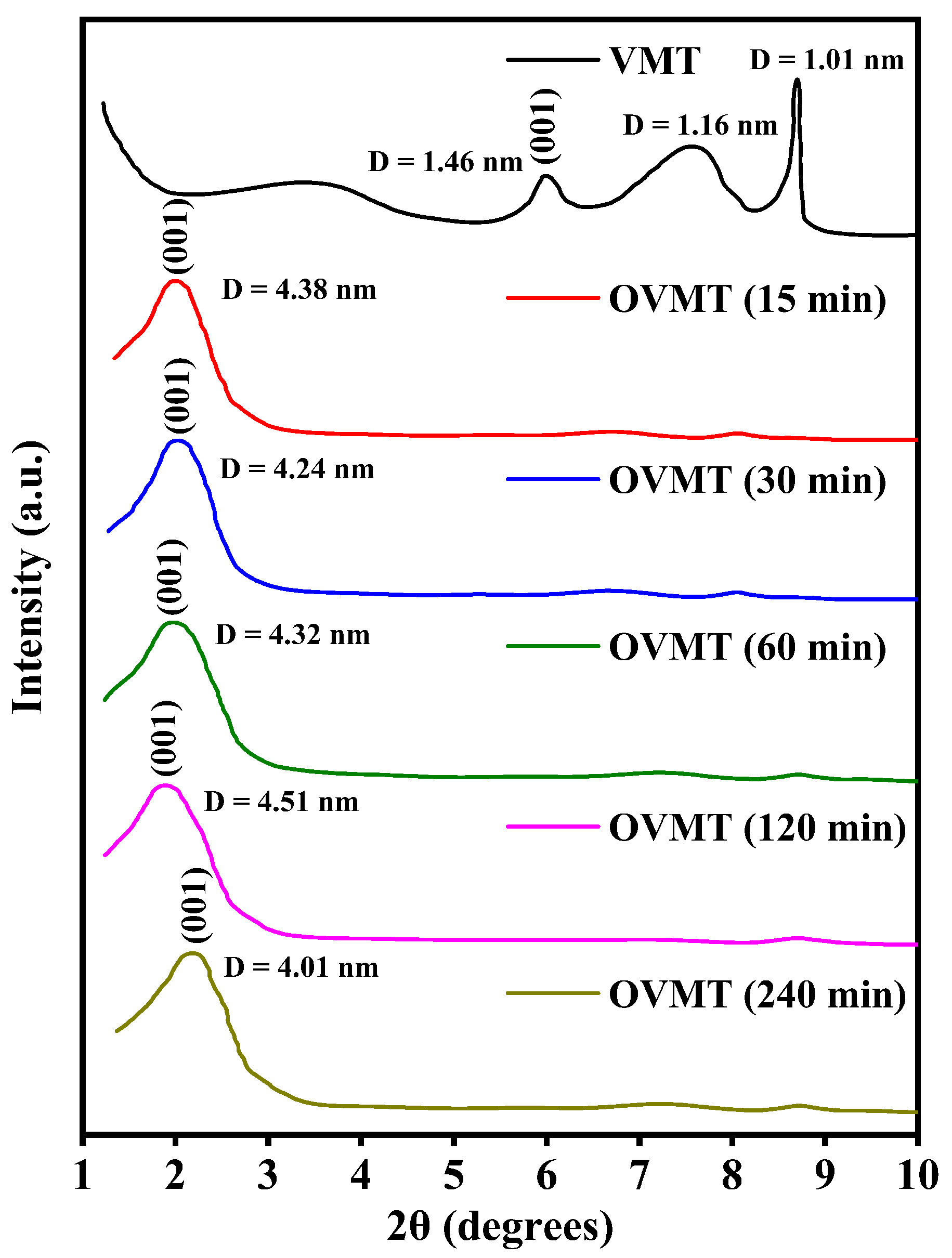 Processes 13 03979 g002