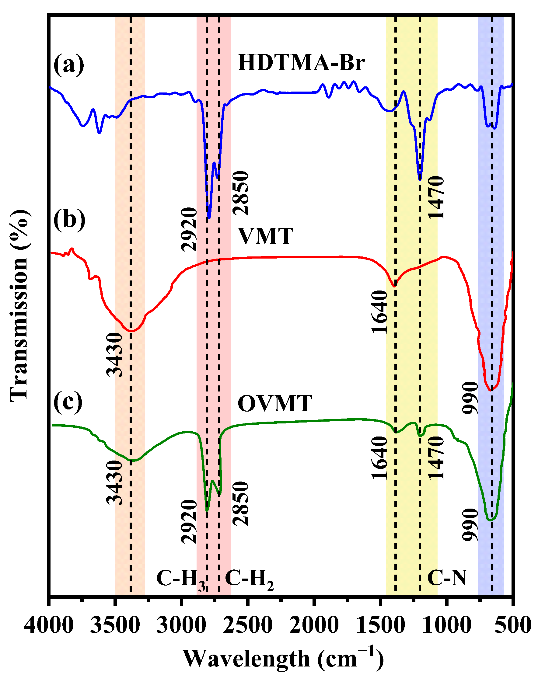 Processes 13 03979 g003