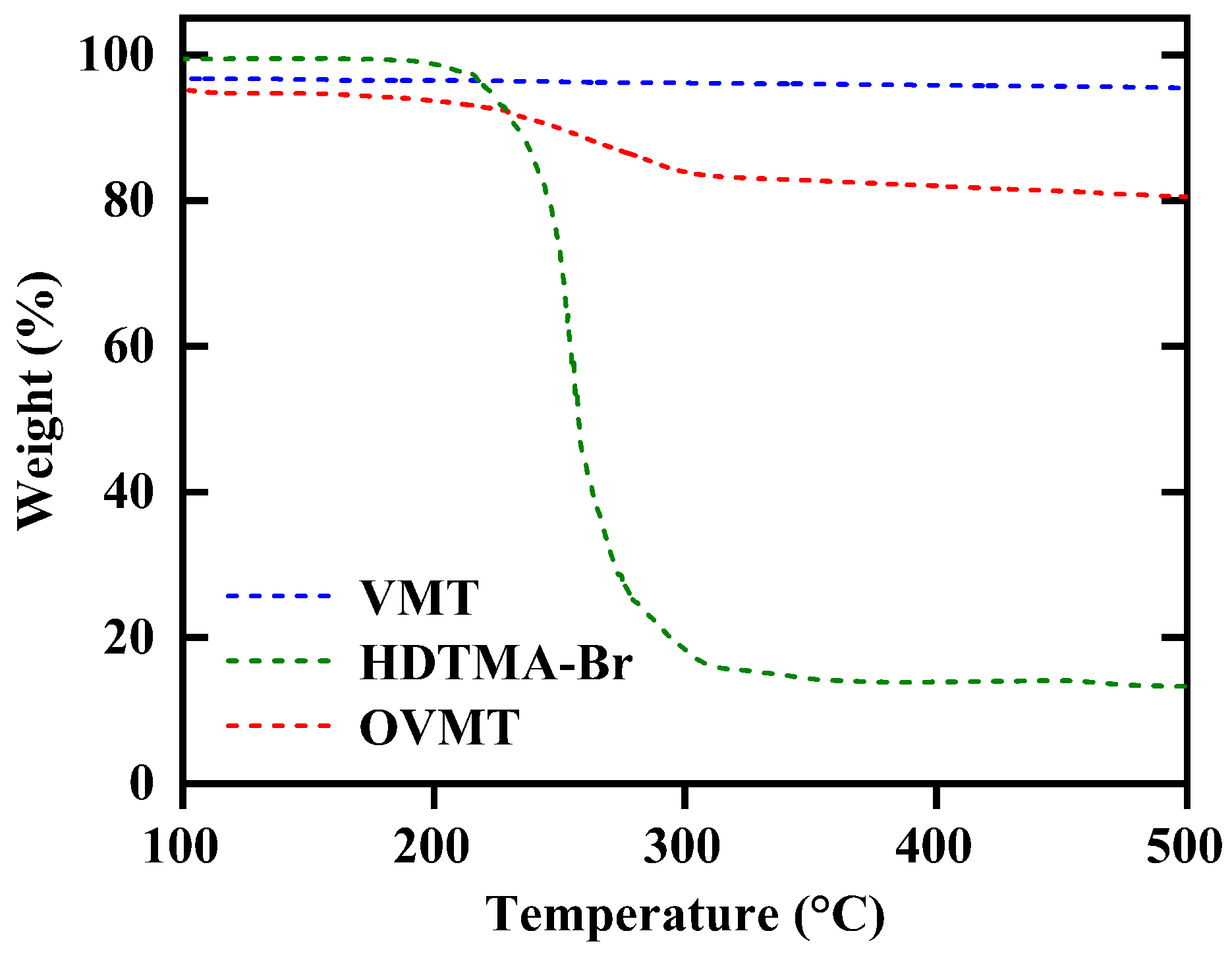 Processes 13 03979 g005