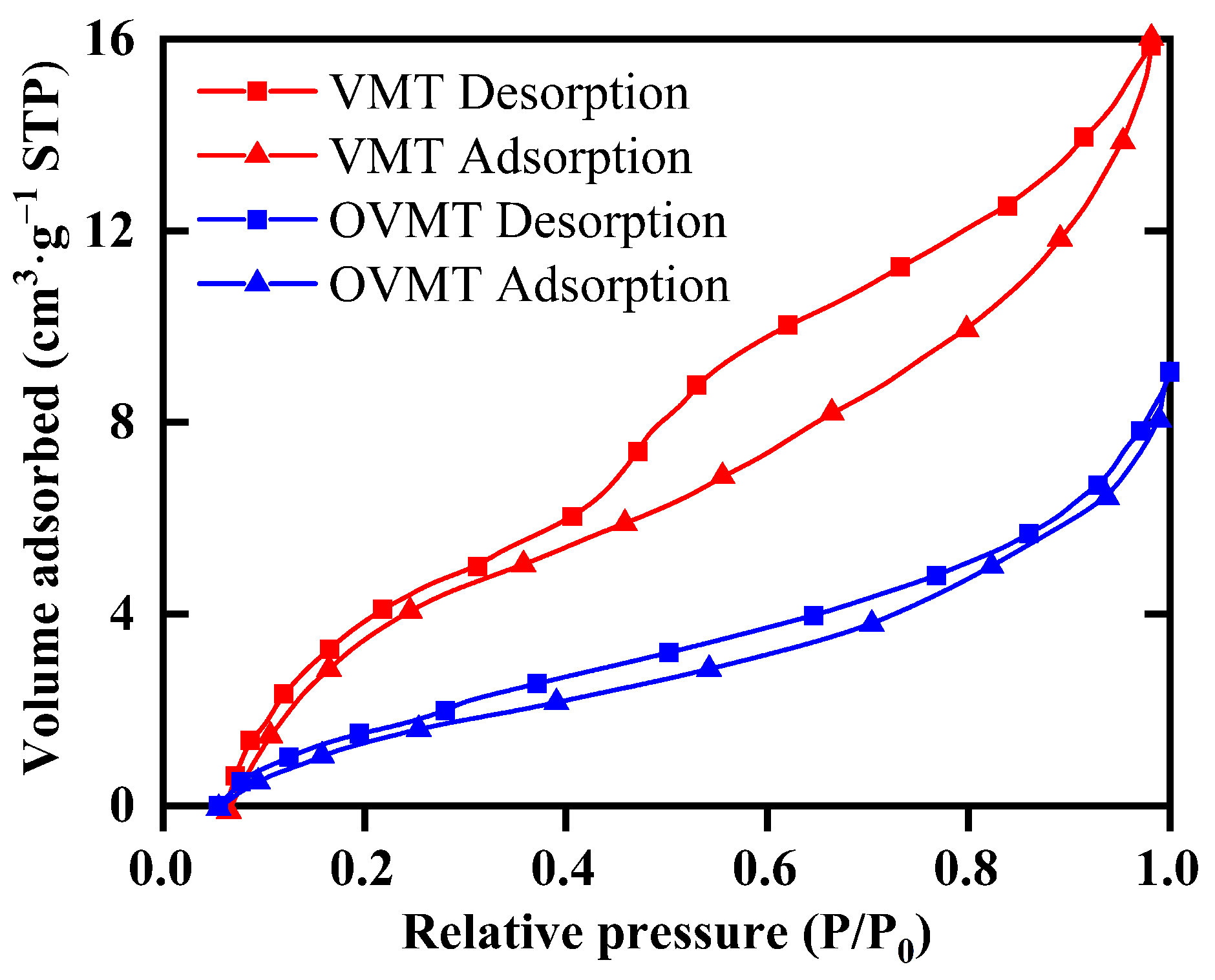 Processes 13 03979 g006