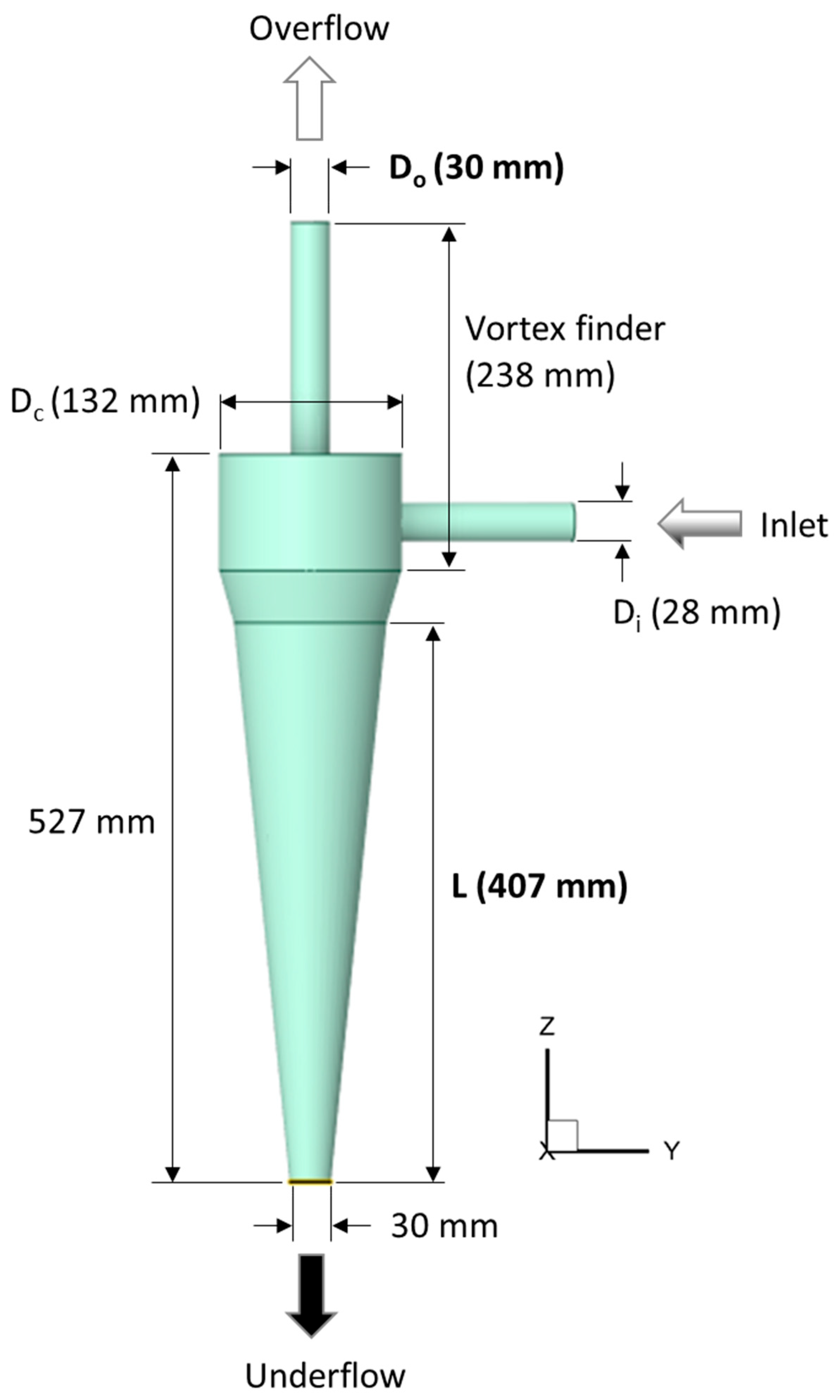 Processes 13 03980 g001