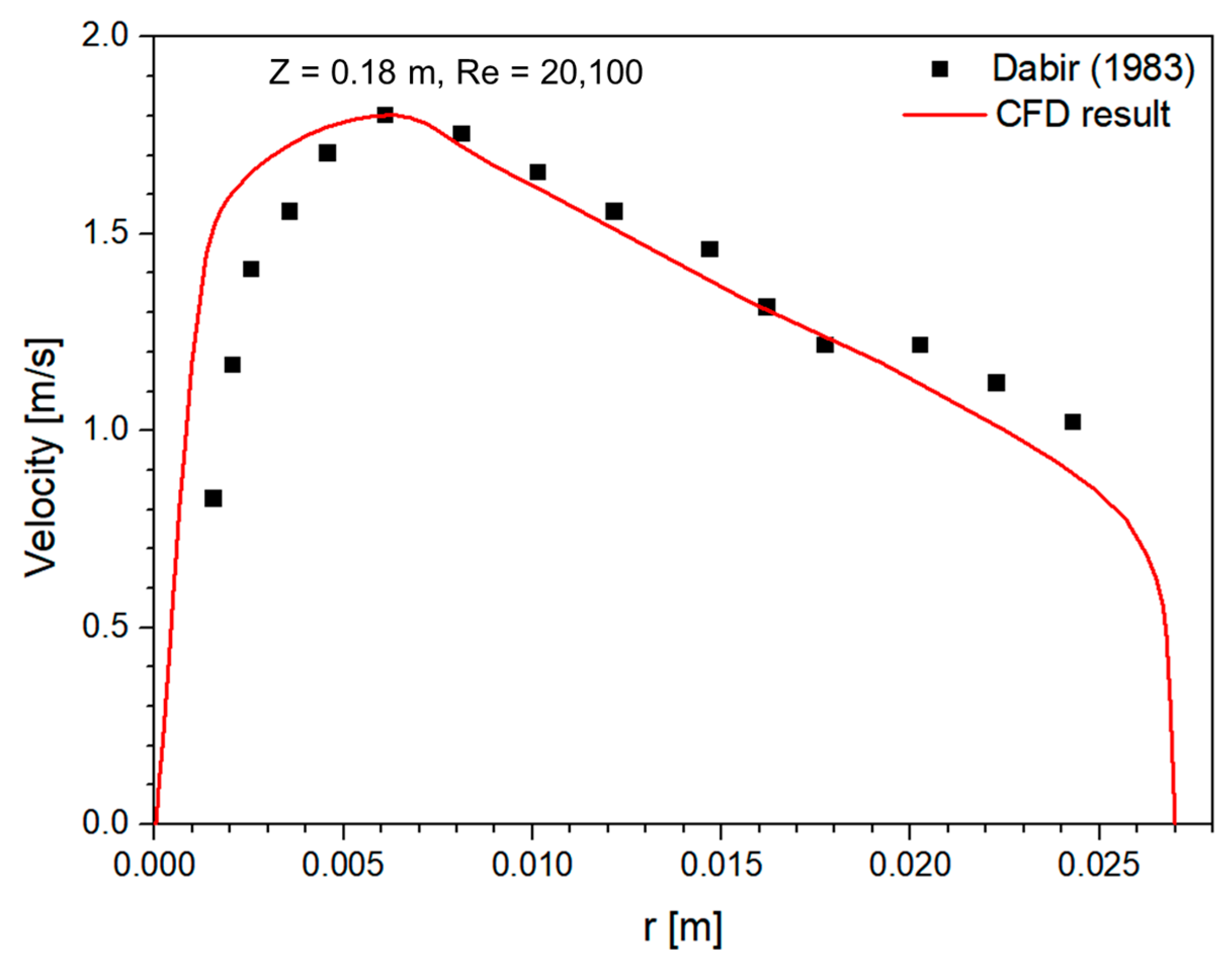 Processes 13 03980 g002