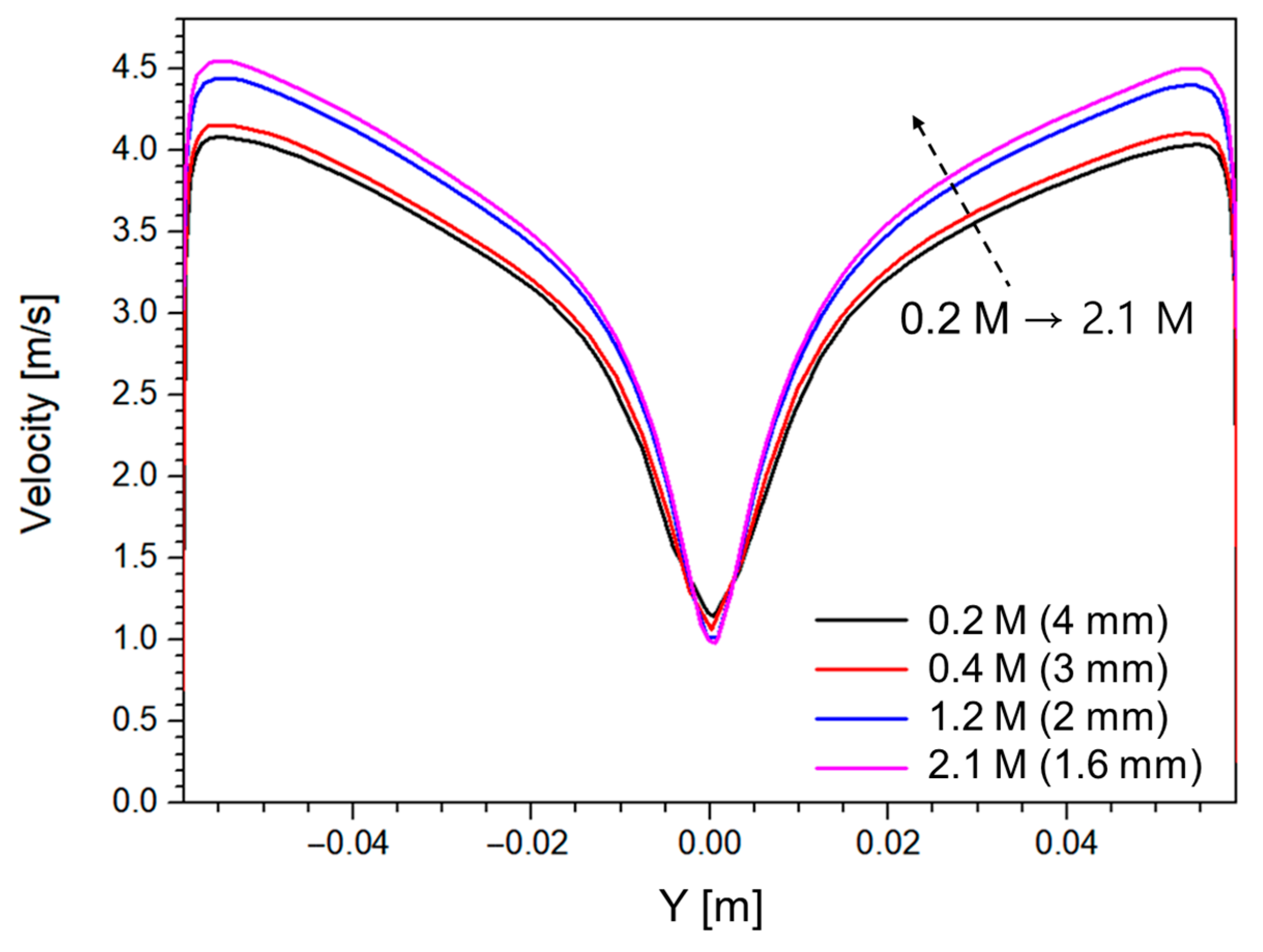 Processes 13 03980 g003