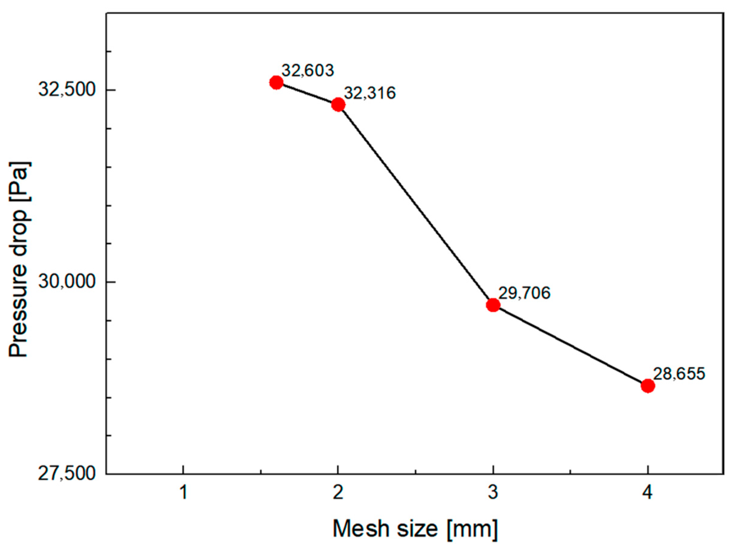 Processes 13 03980 g004