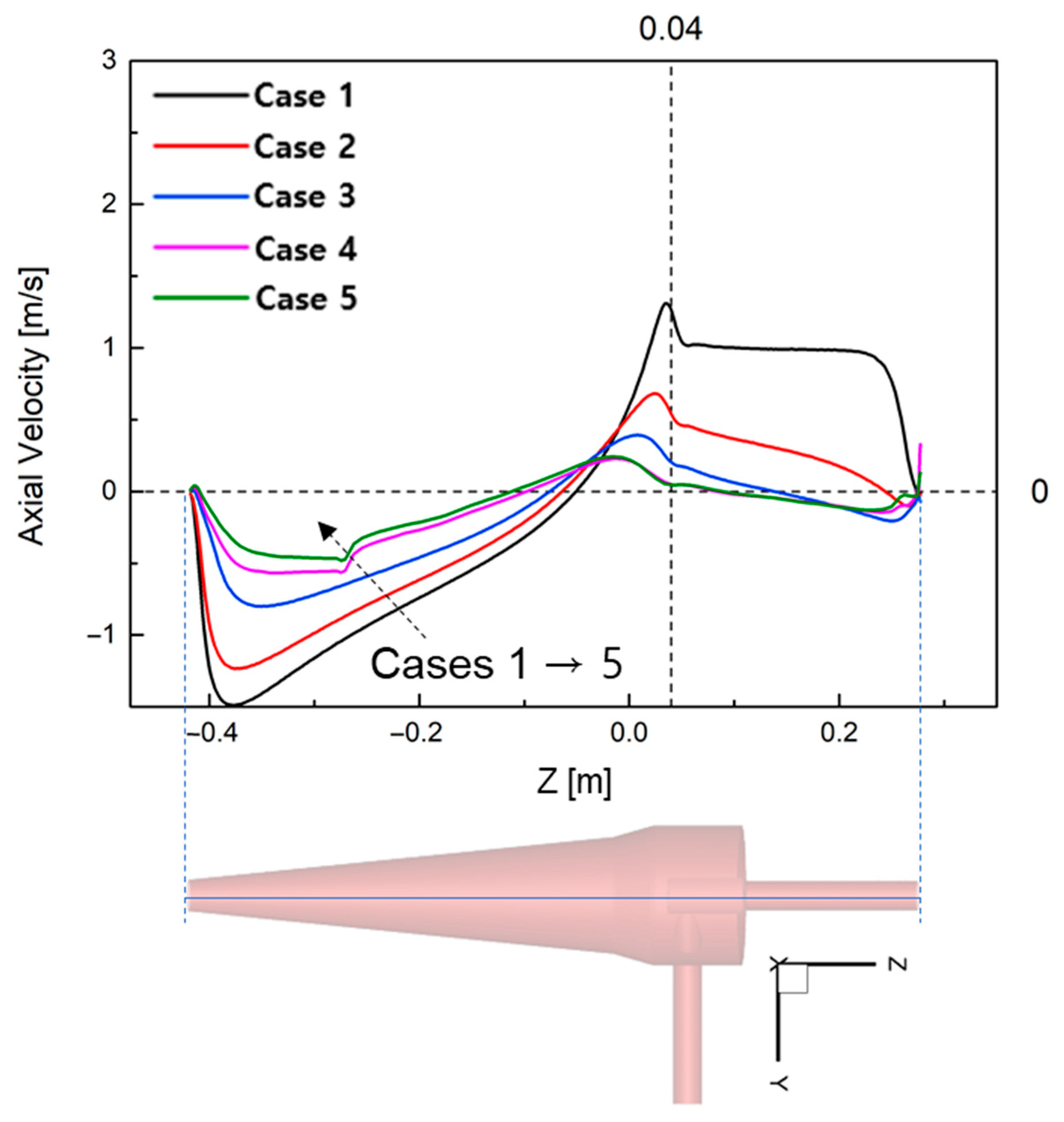 Processes 13 03980 g007