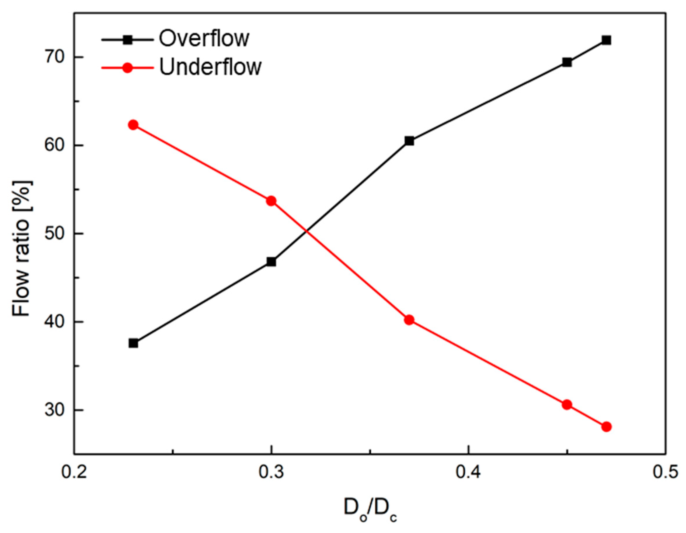Processes 13 03980 g008