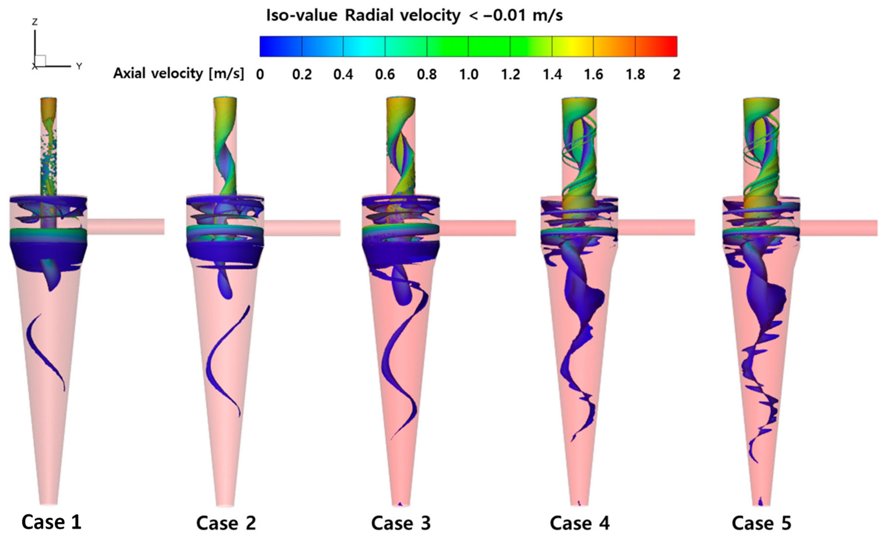 Processes 13 03980 g009