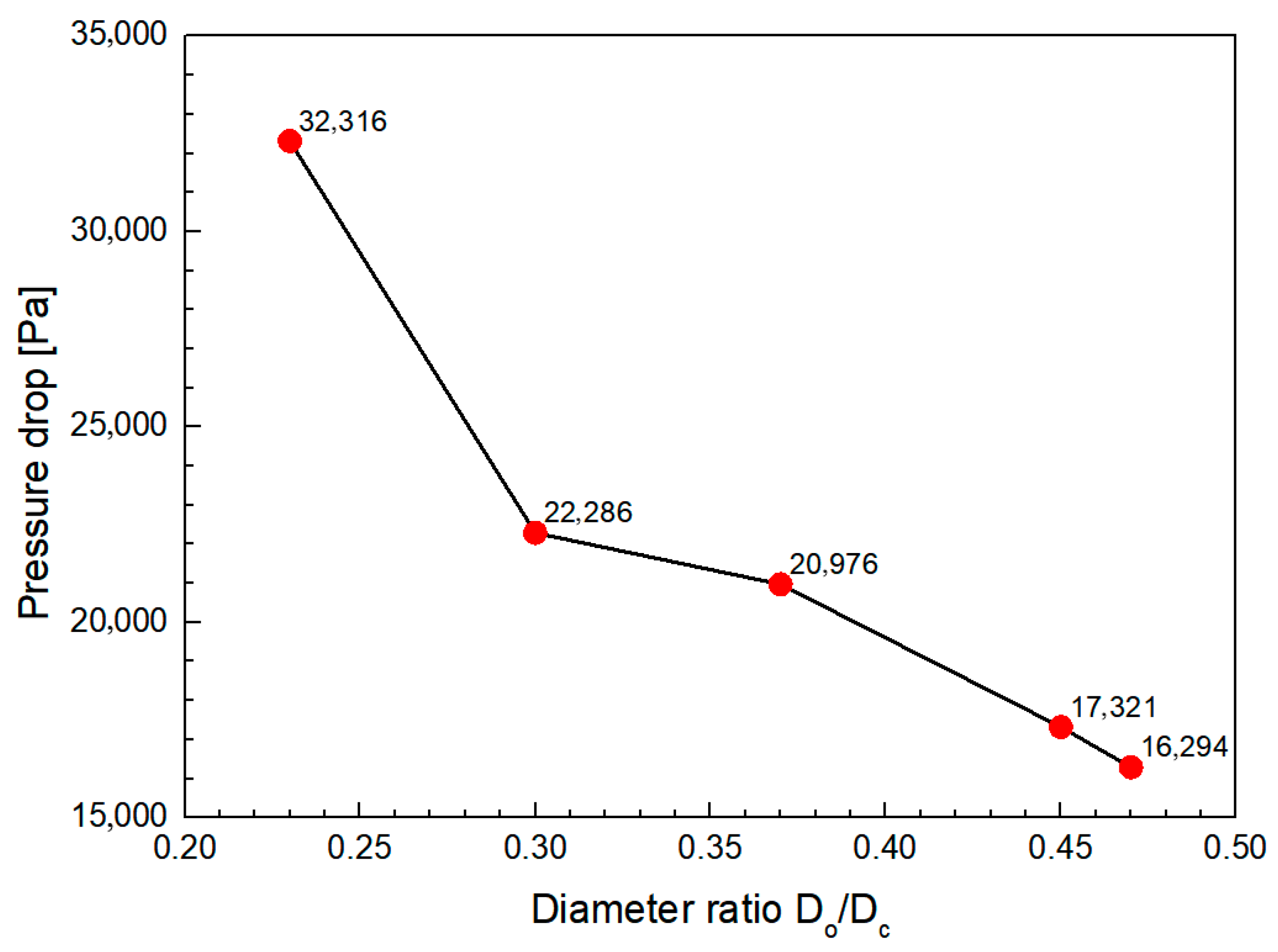 Processes 13 03980 g010