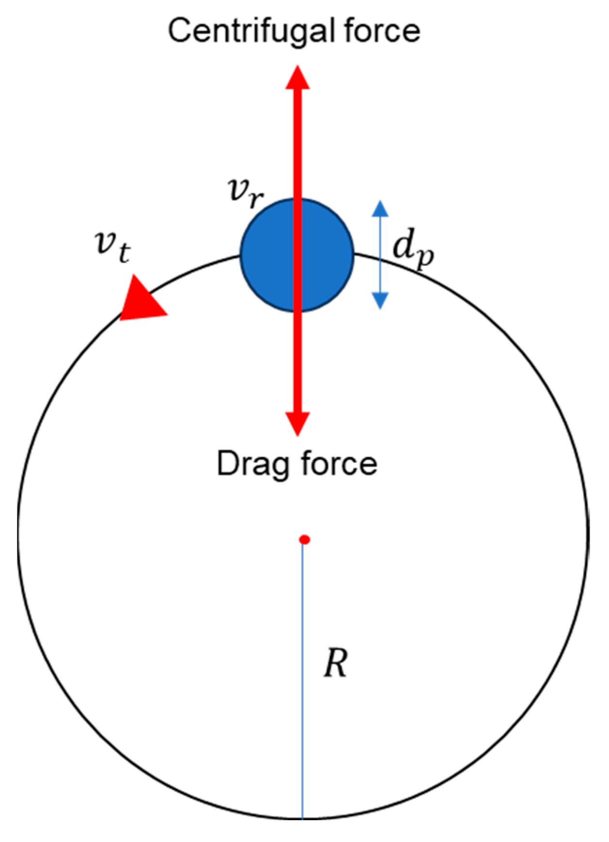 Processes 13 03980 g011
