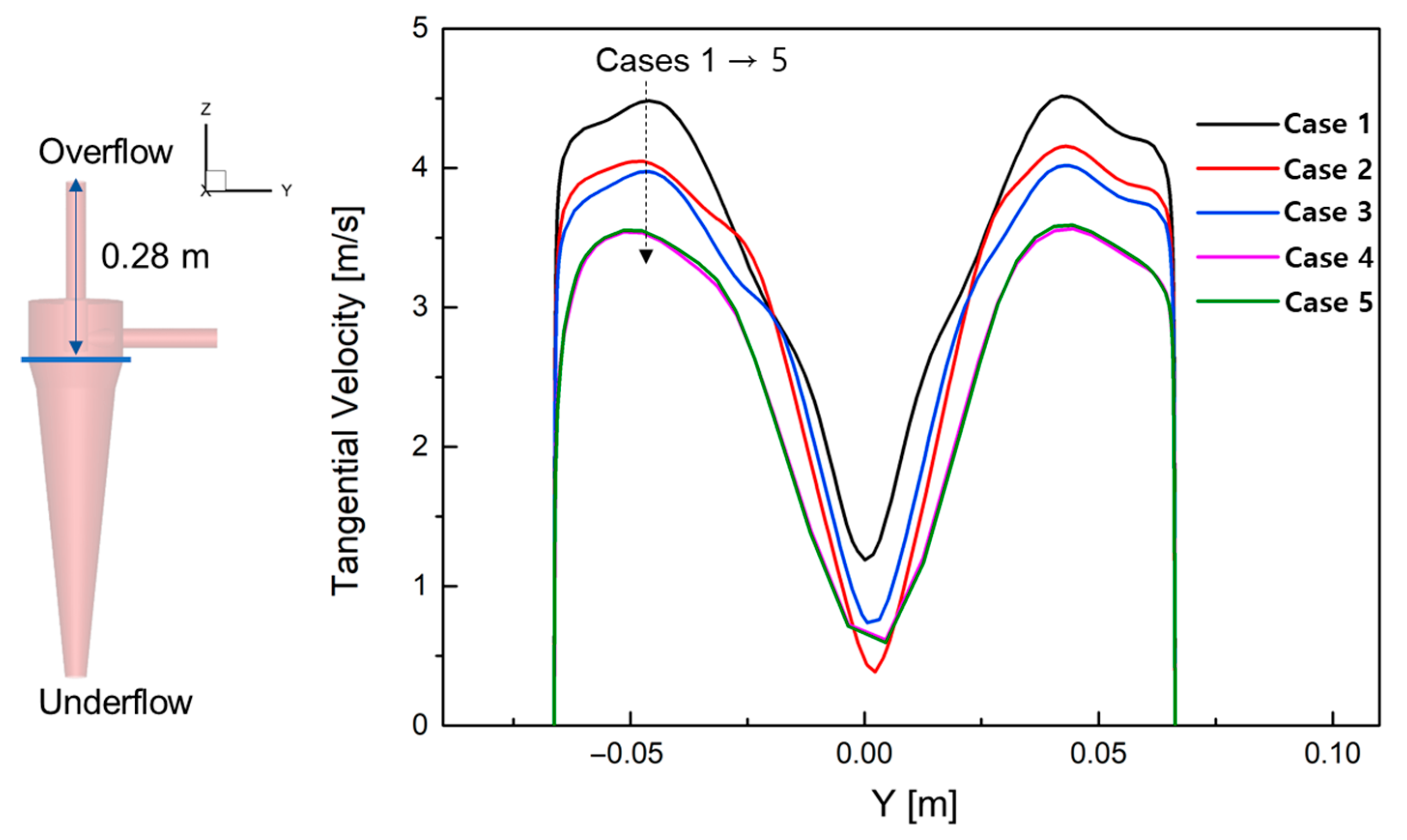 Processes 13 03980 g012