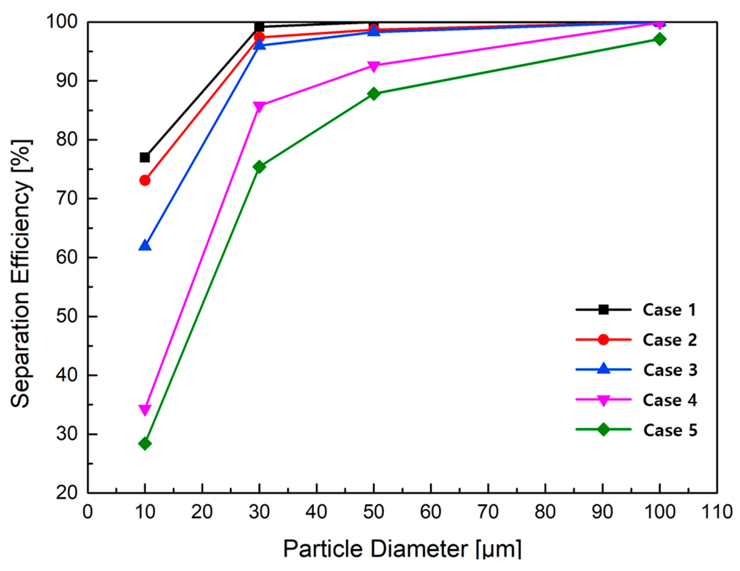 Processes 13 03980 g013