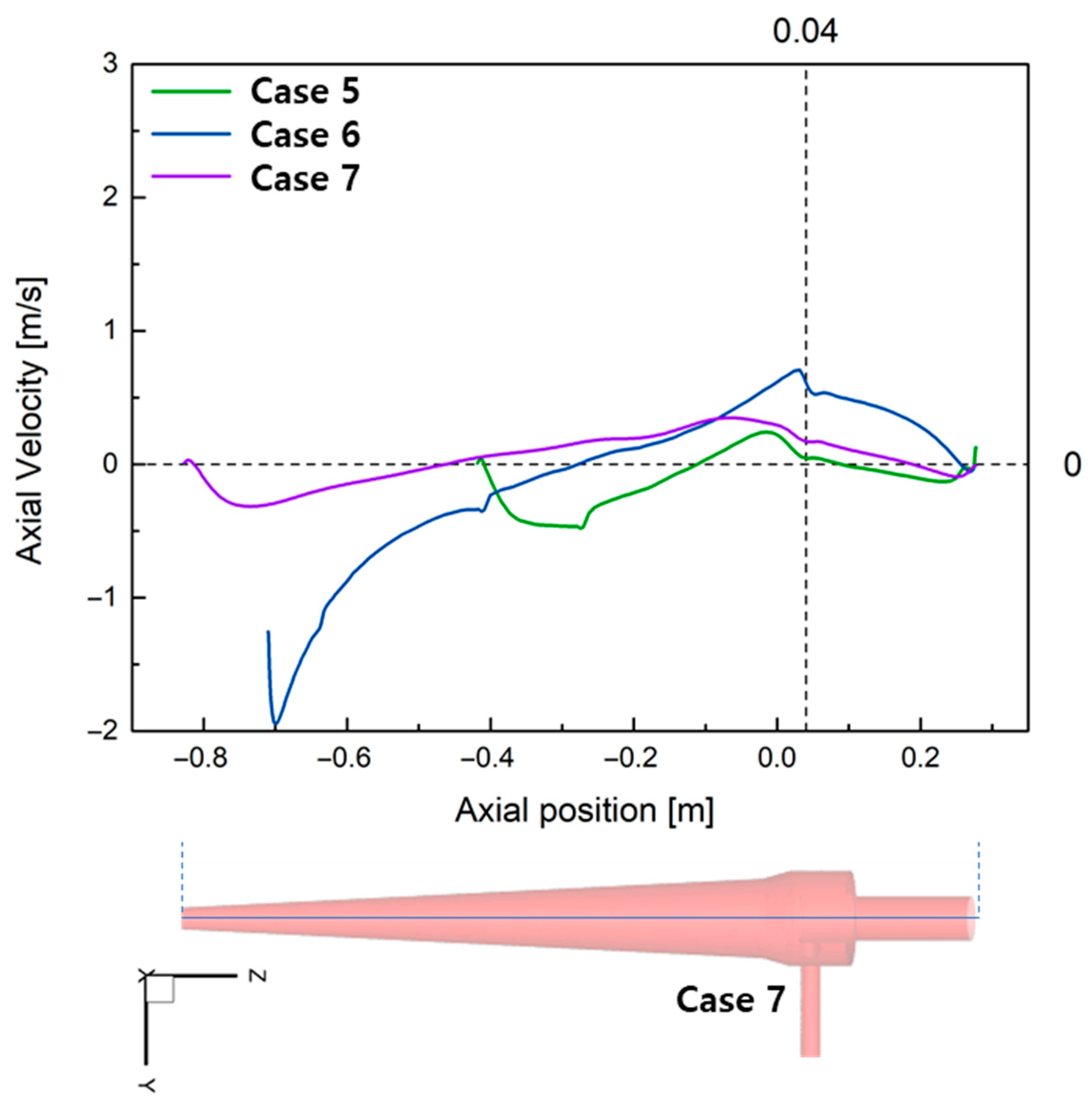 Processes 13 03980 g016