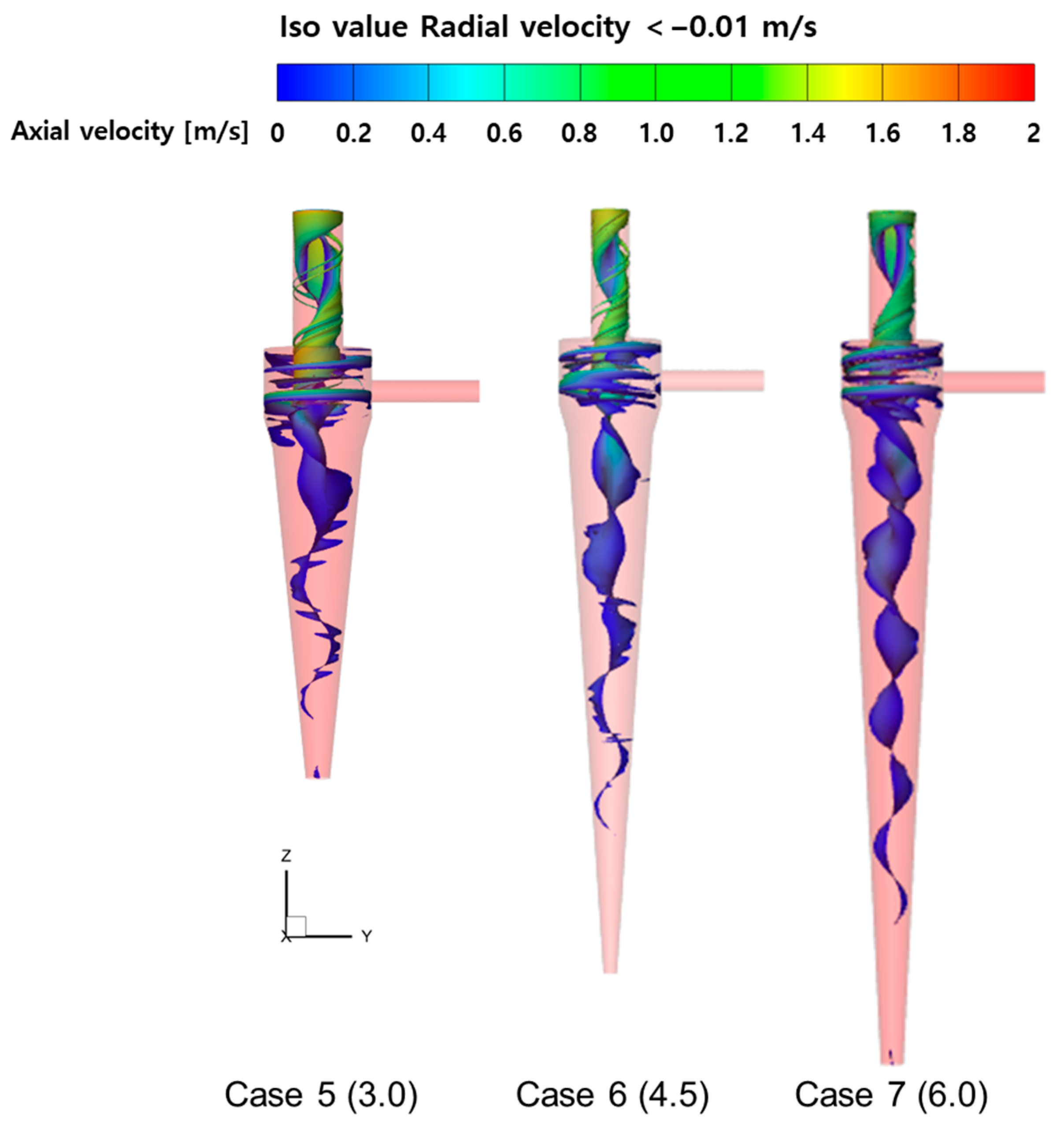 Processes 13 03980 g017