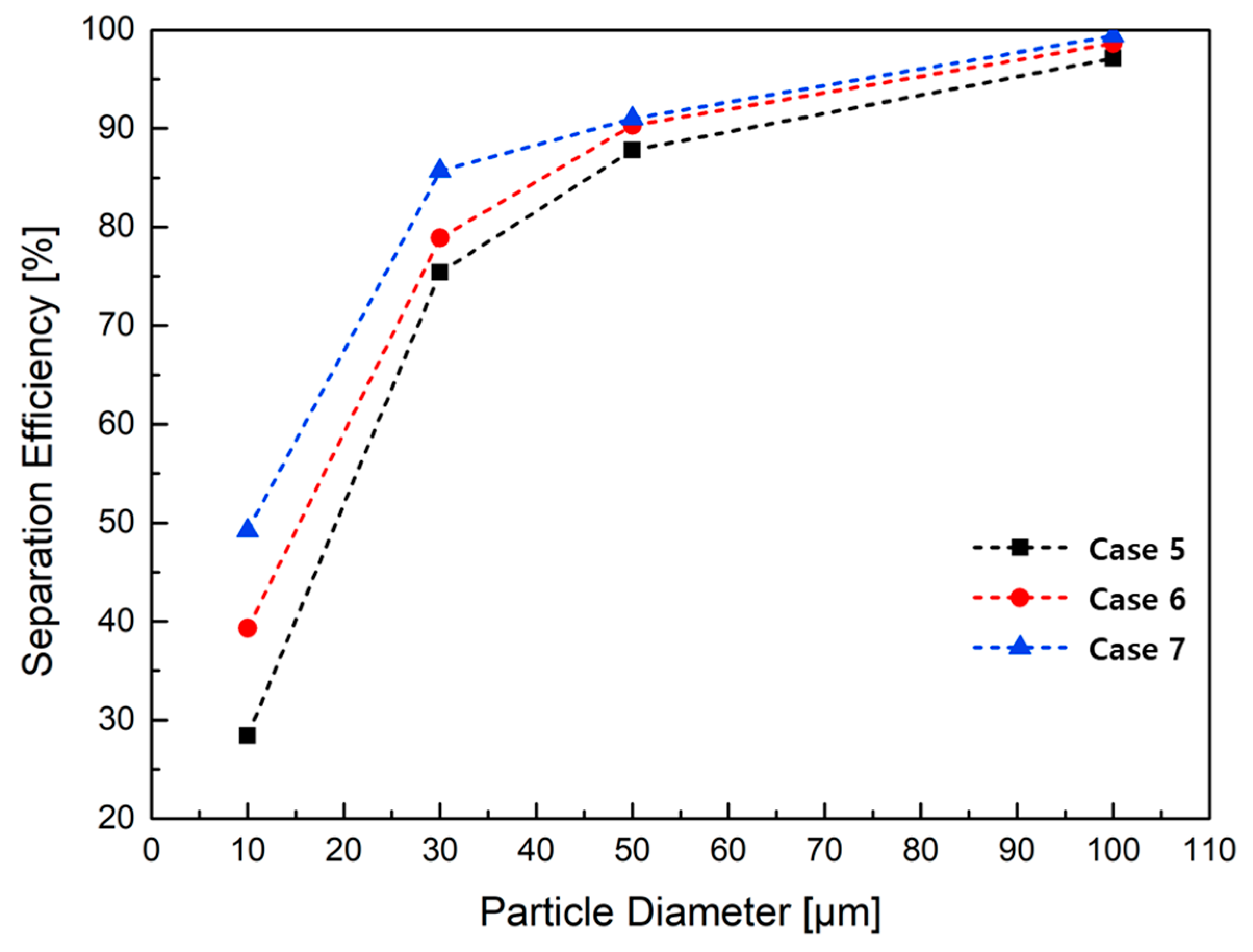 Processes 13 03980 g019