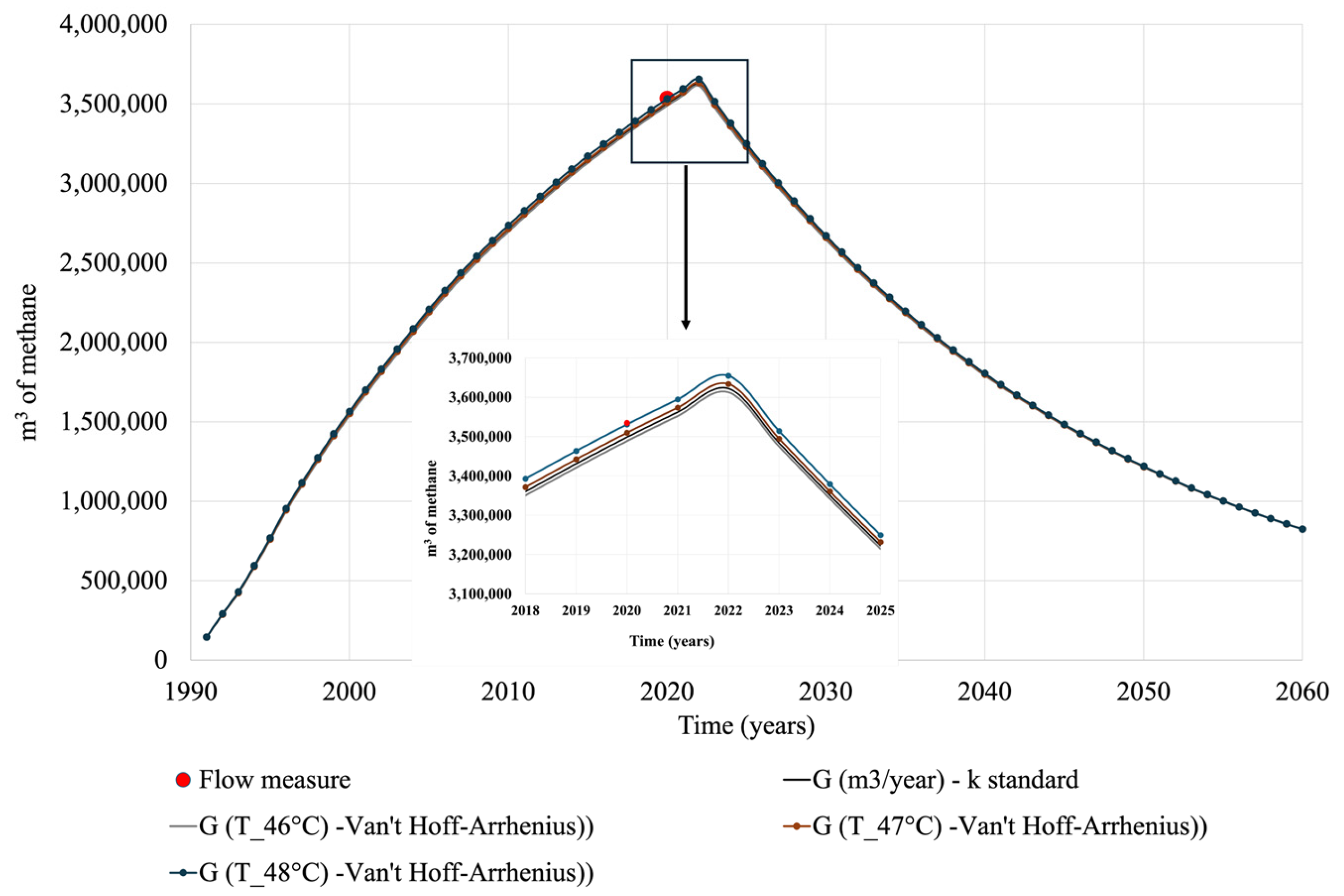 Processes 13 03983 g001