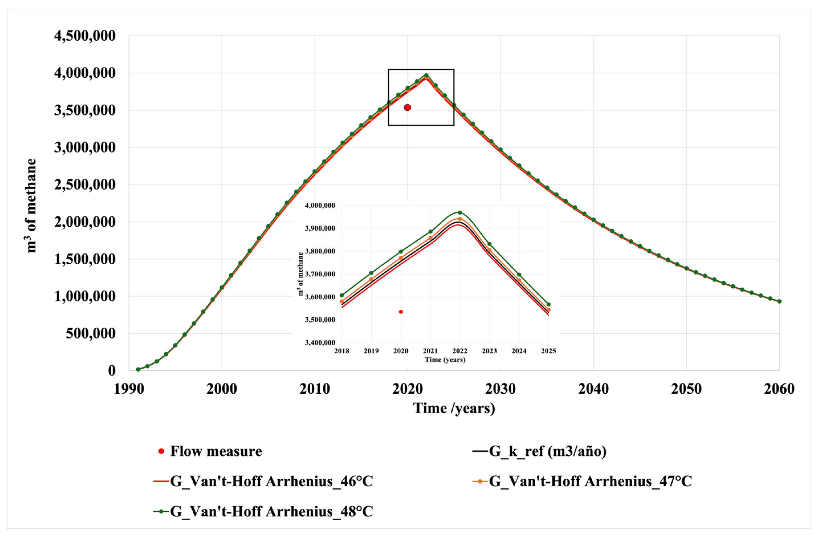 Processes 13 03983 g002