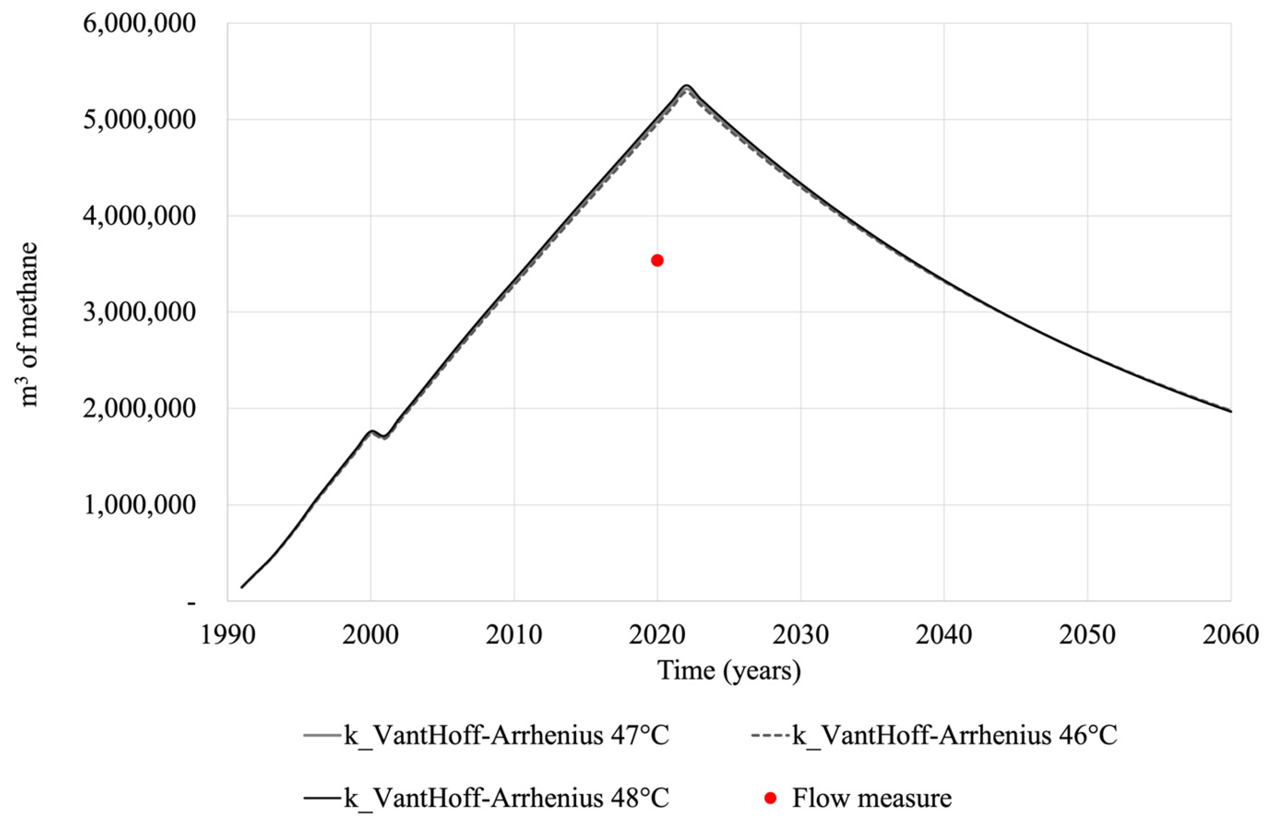 Processes 13 03983 g003