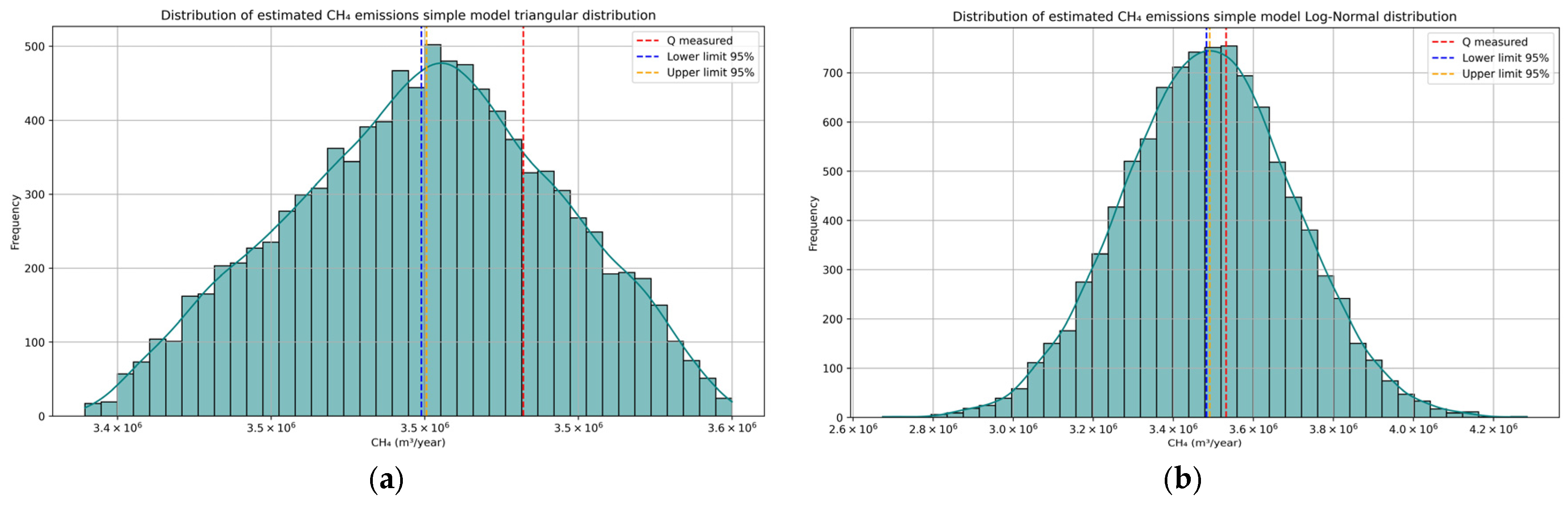 Processes 13 03983 g004
