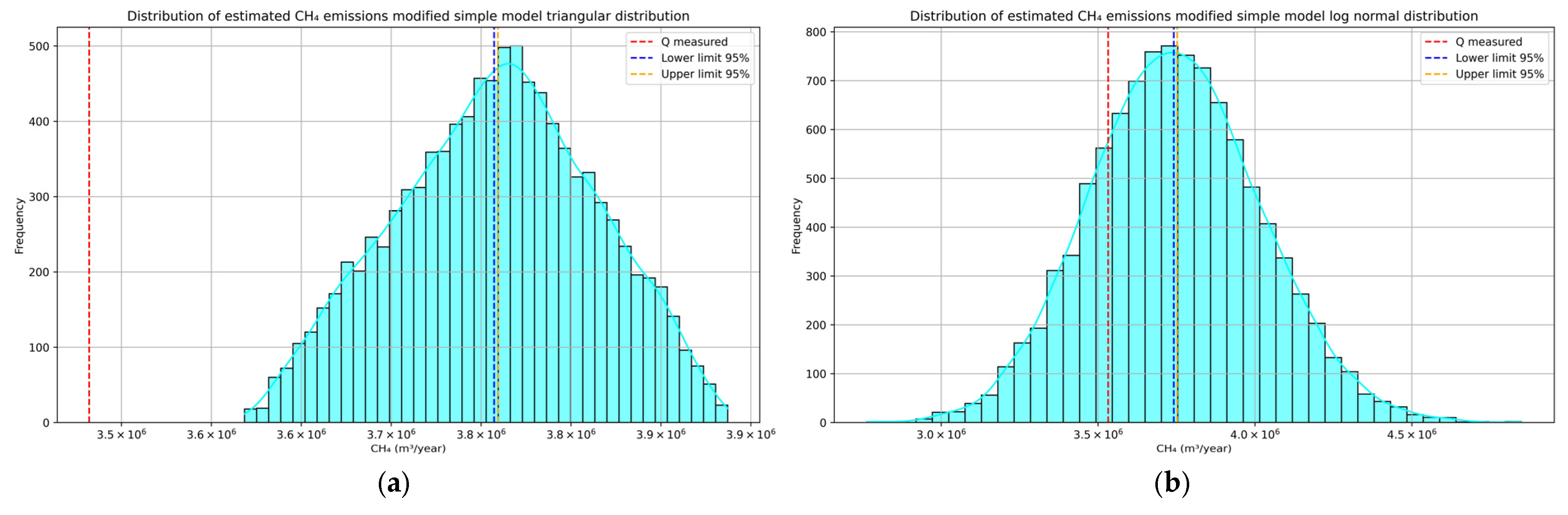 Processes 13 03983 g005