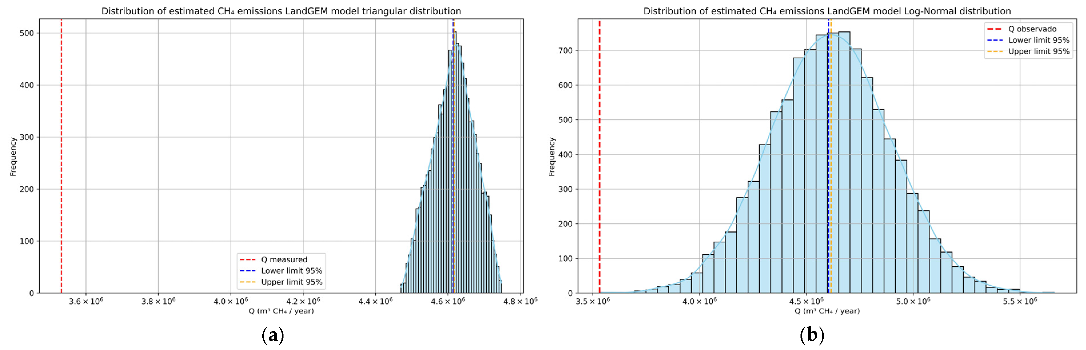 Processes 13 03983 g006