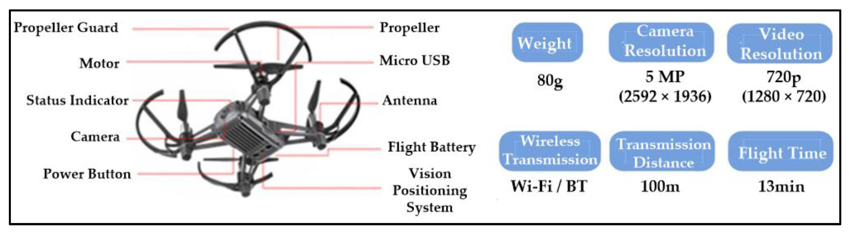 Processes 13 03984 g001