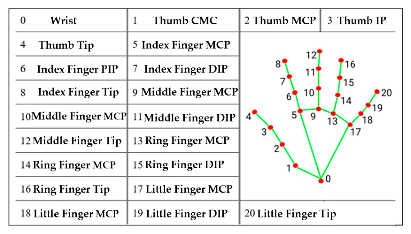 Processes 13 03984 g002