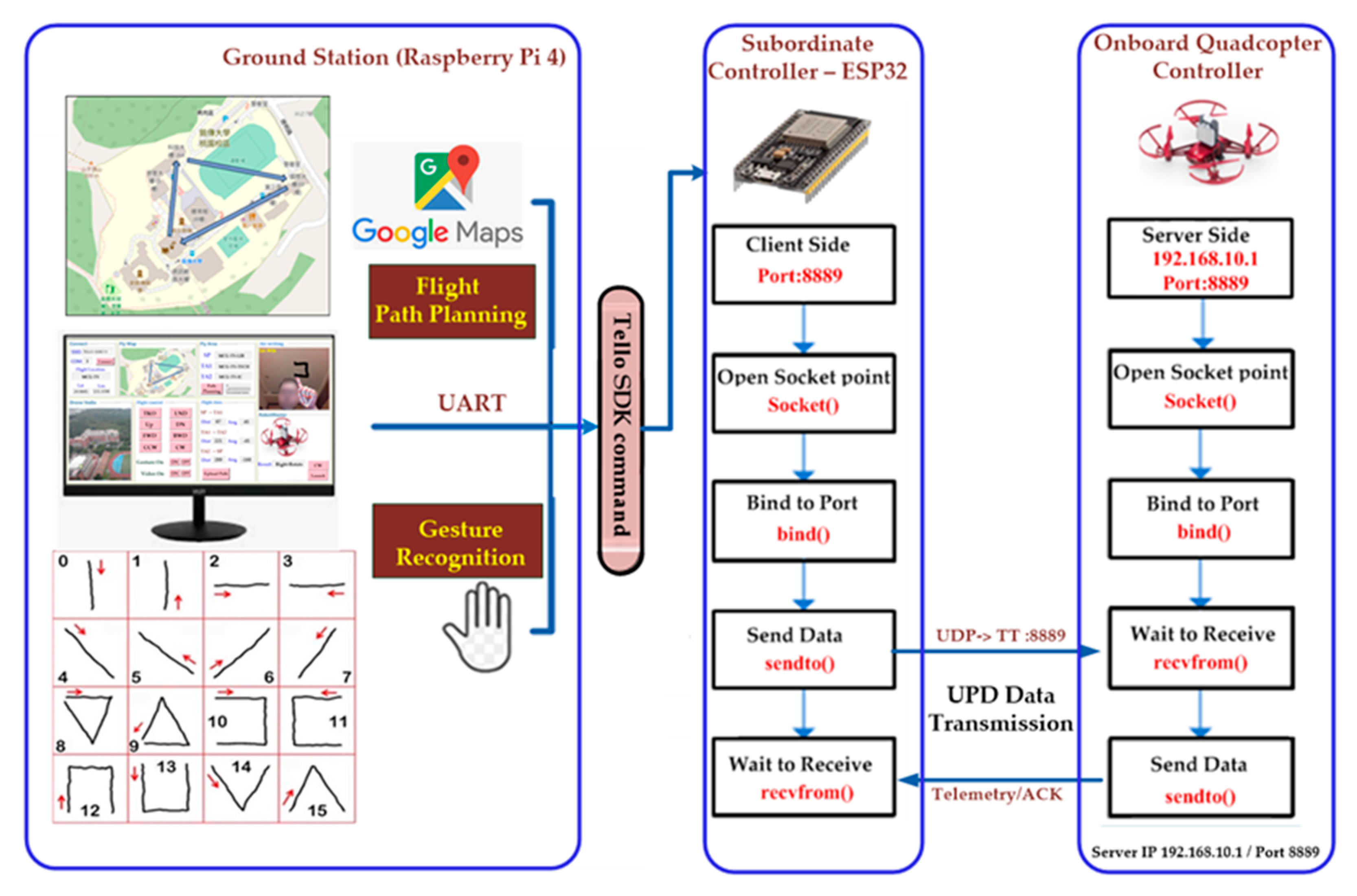 Processes 13 03984 g003